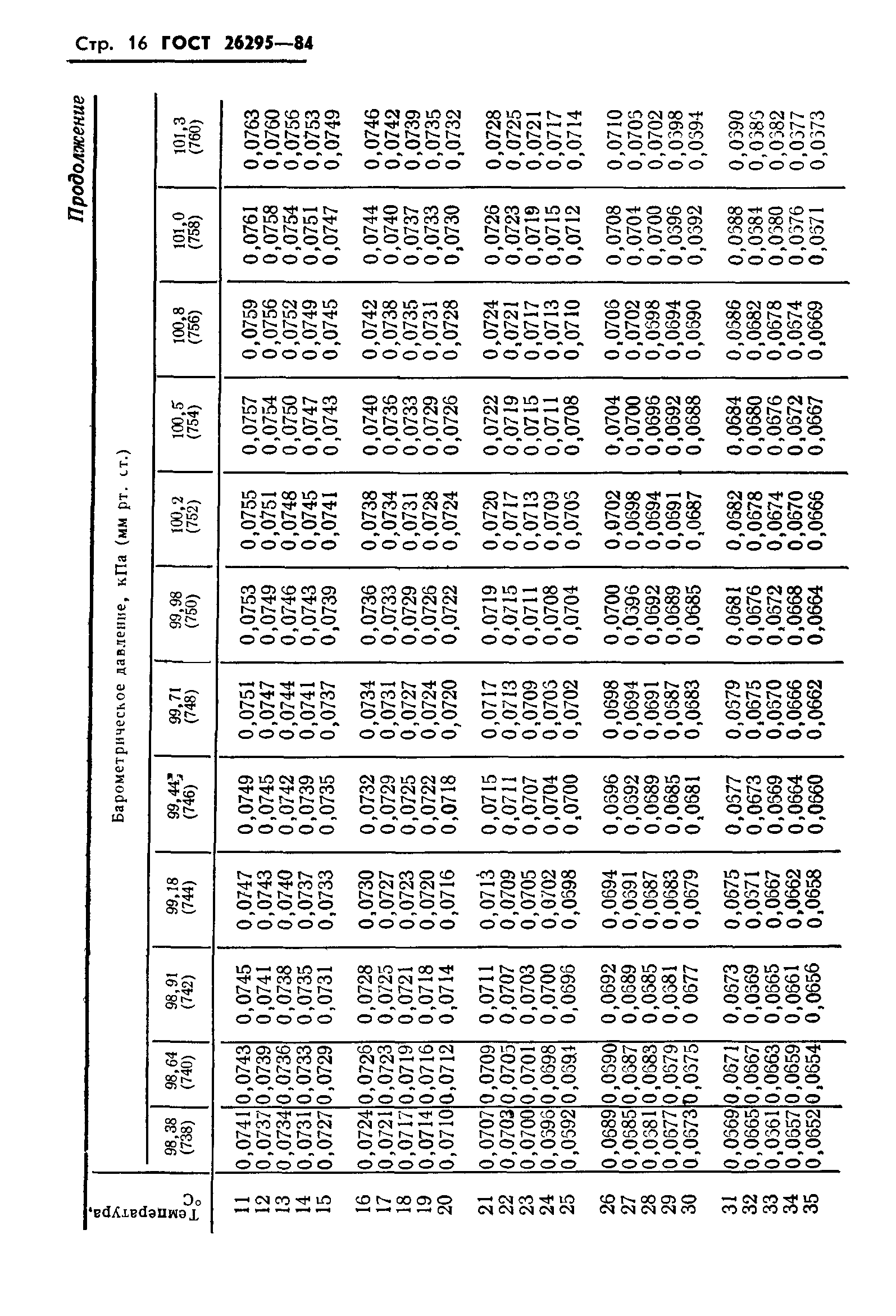 ГОСТ 26295-84