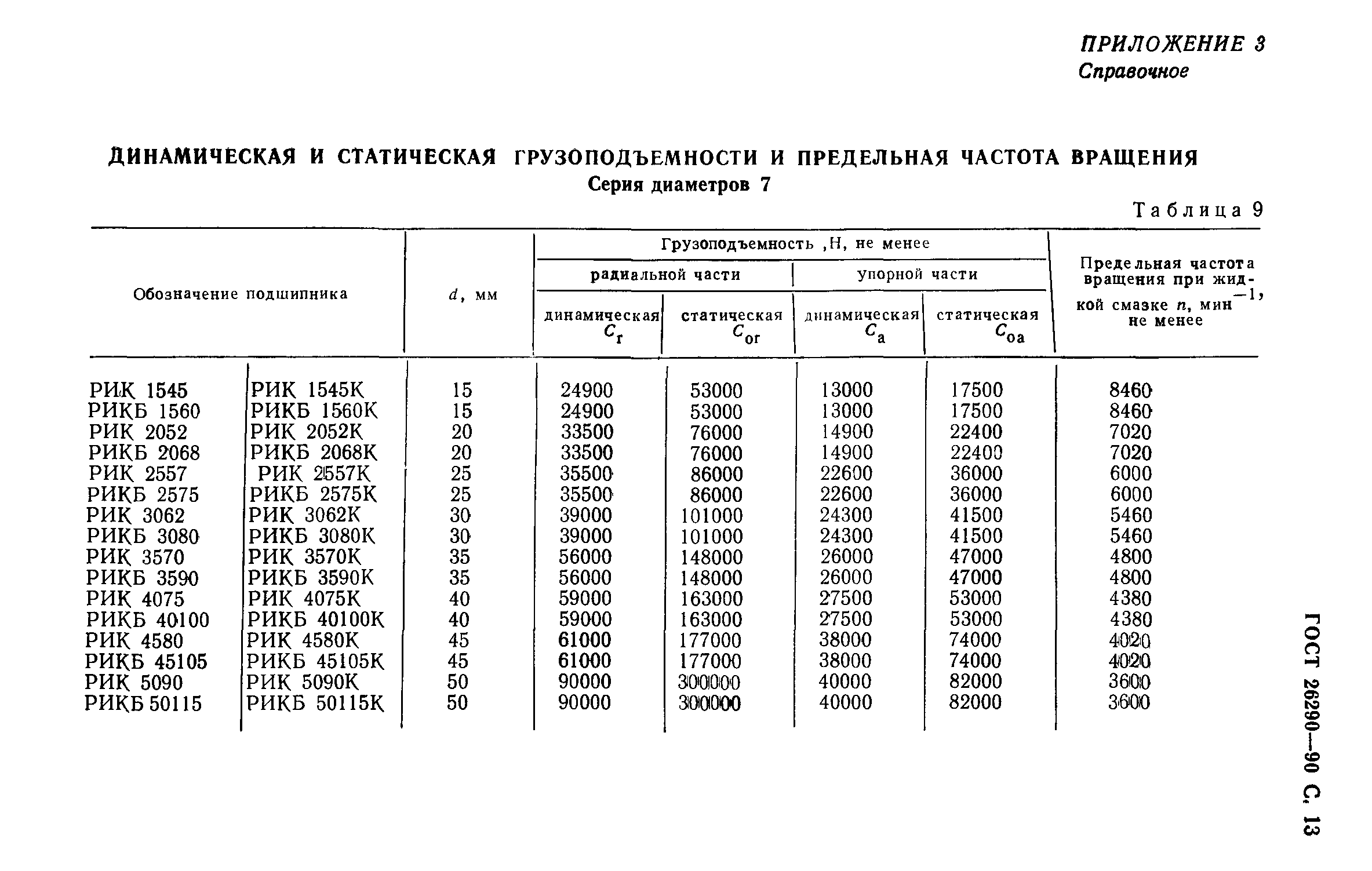 ГОСТ 26290-90