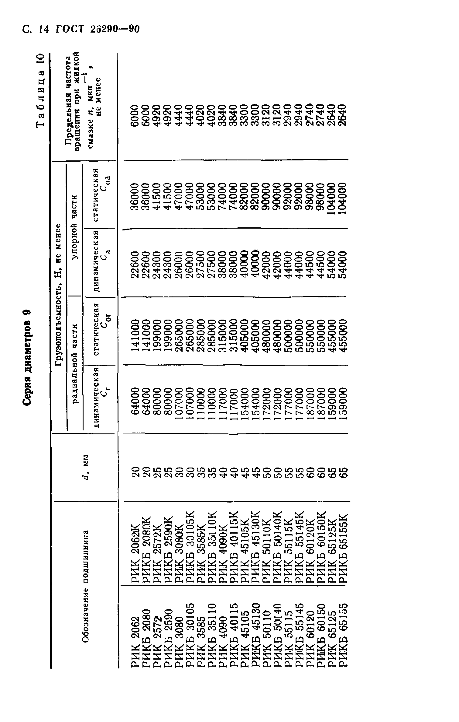 ГОСТ 26290-90