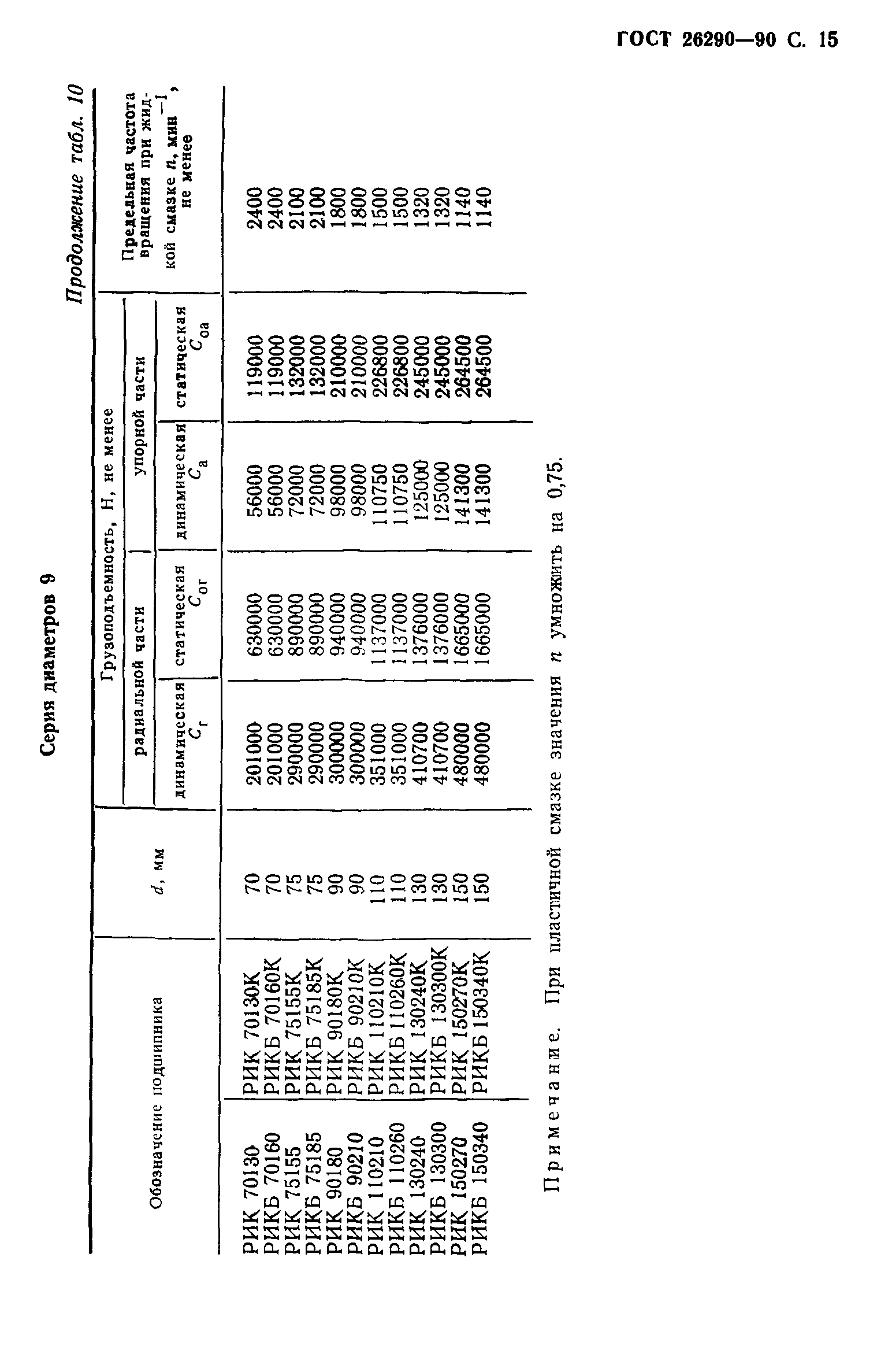 ГОСТ 26290-90