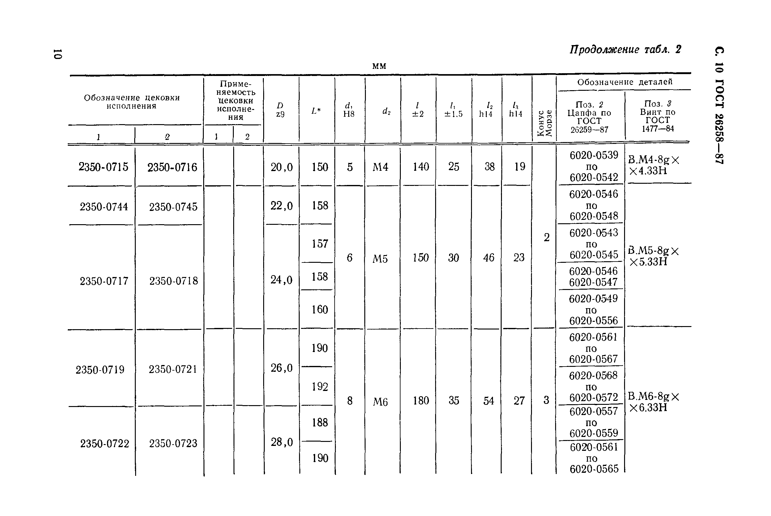 ГОСТ 26258-87