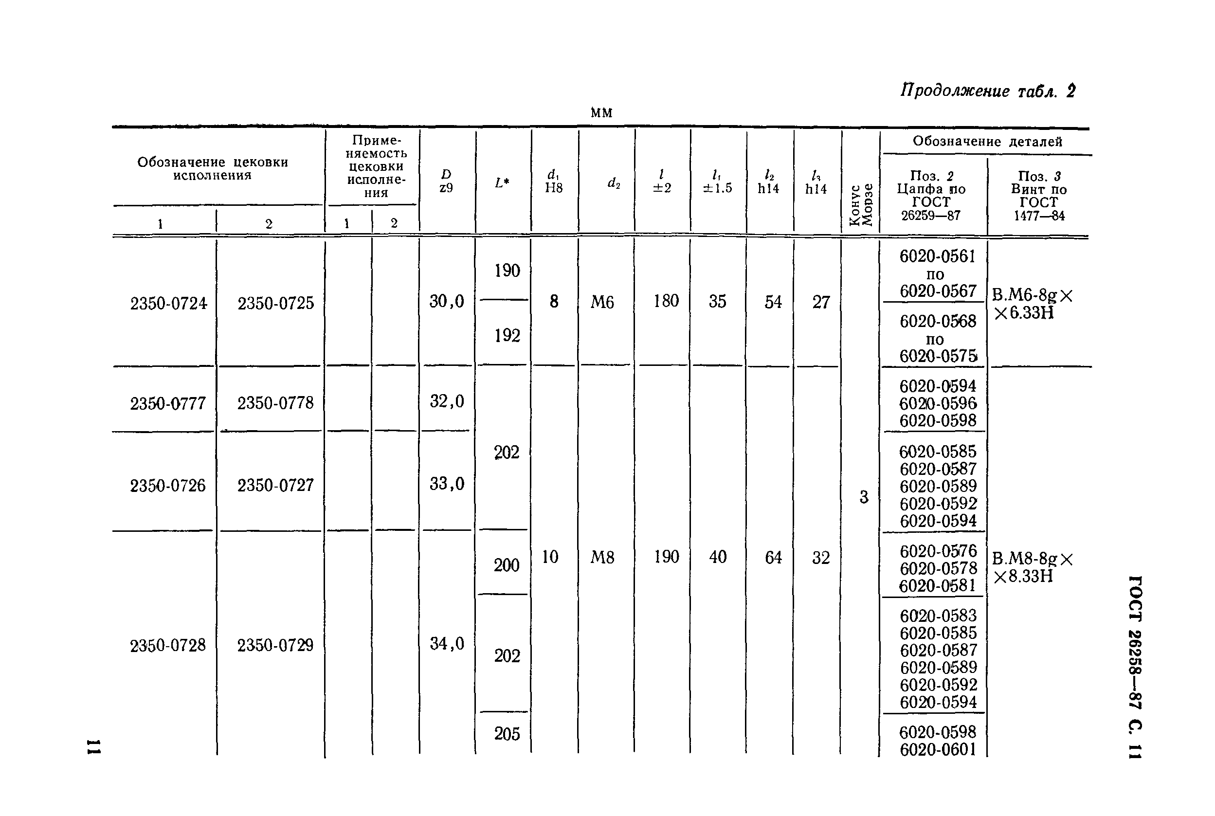 ГОСТ 26258-87