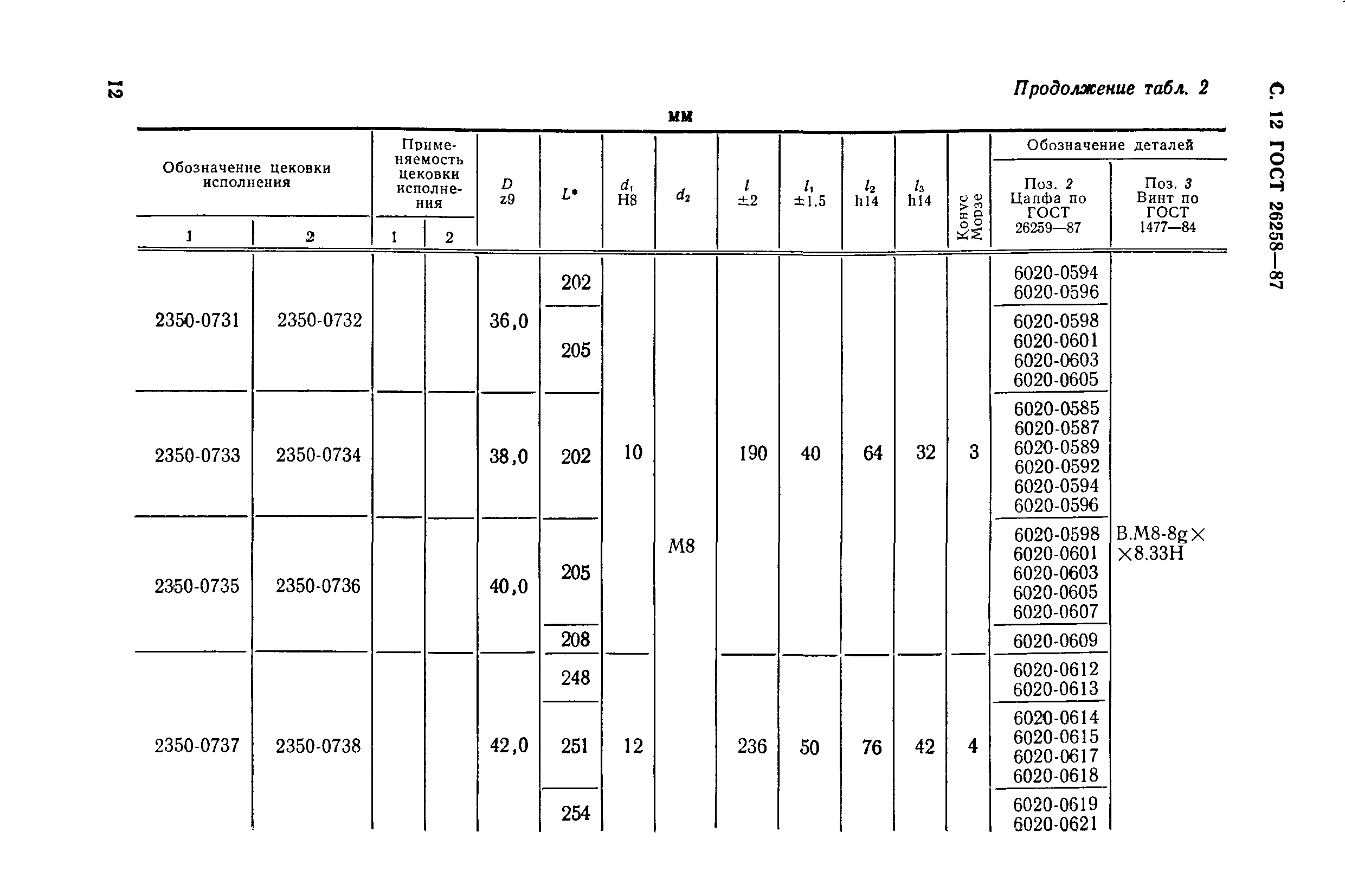 ГОСТ 26258-87