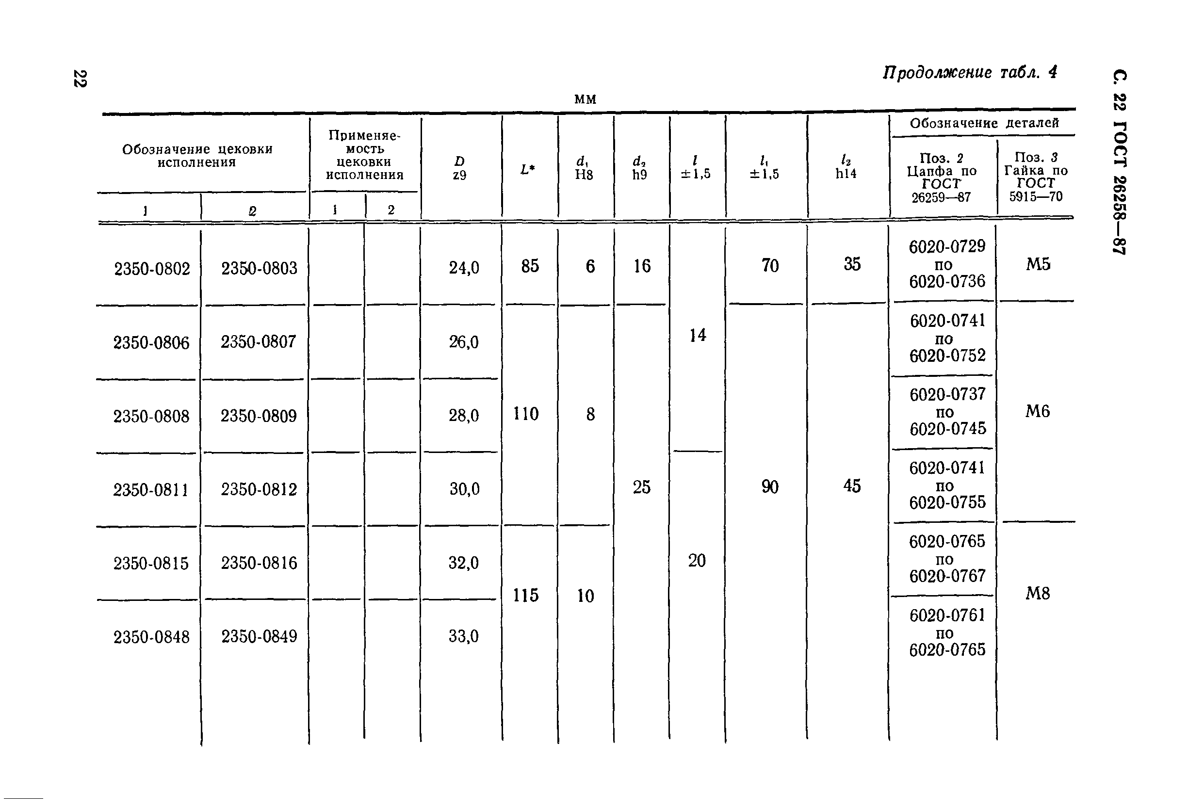 ГОСТ 26258-87