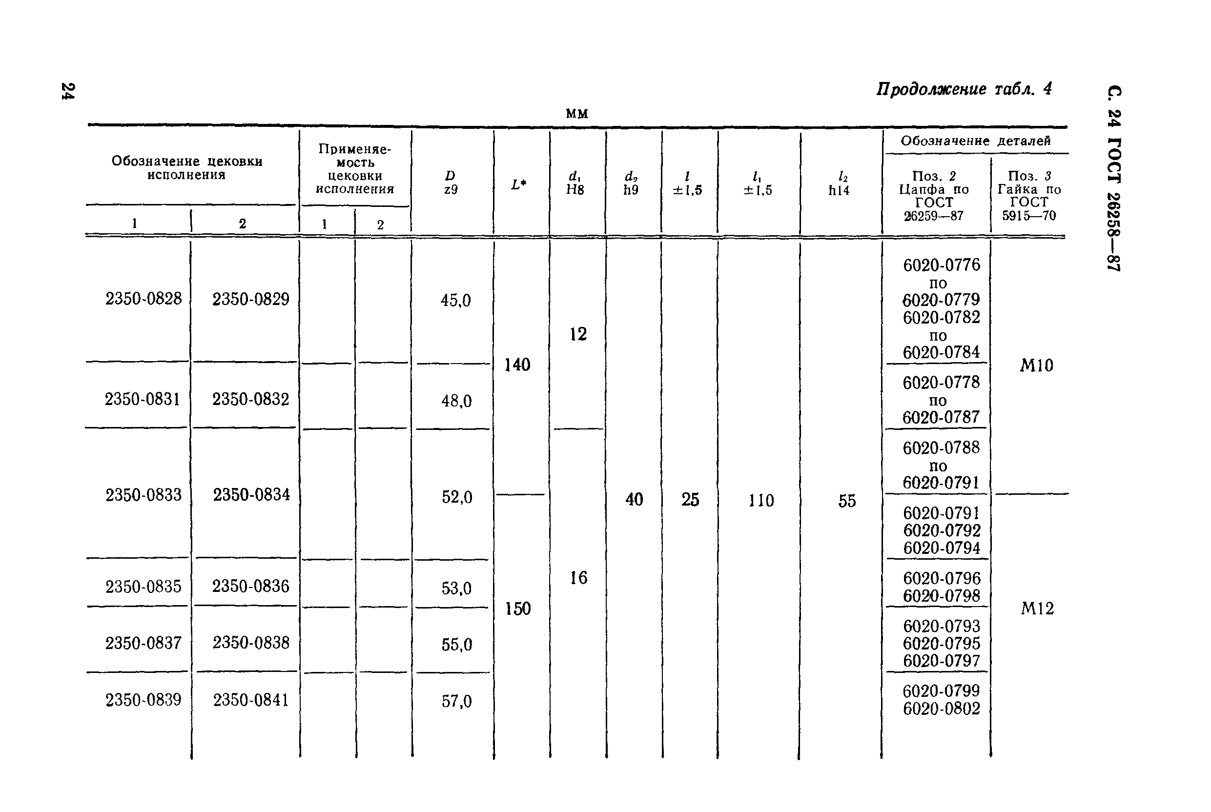 ГОСТ 26258-87