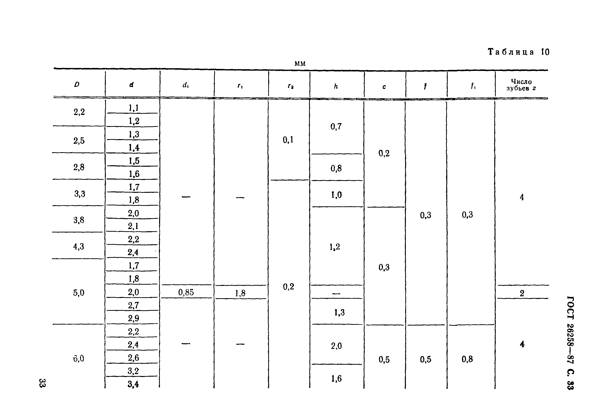 ГОСТ 26258-87