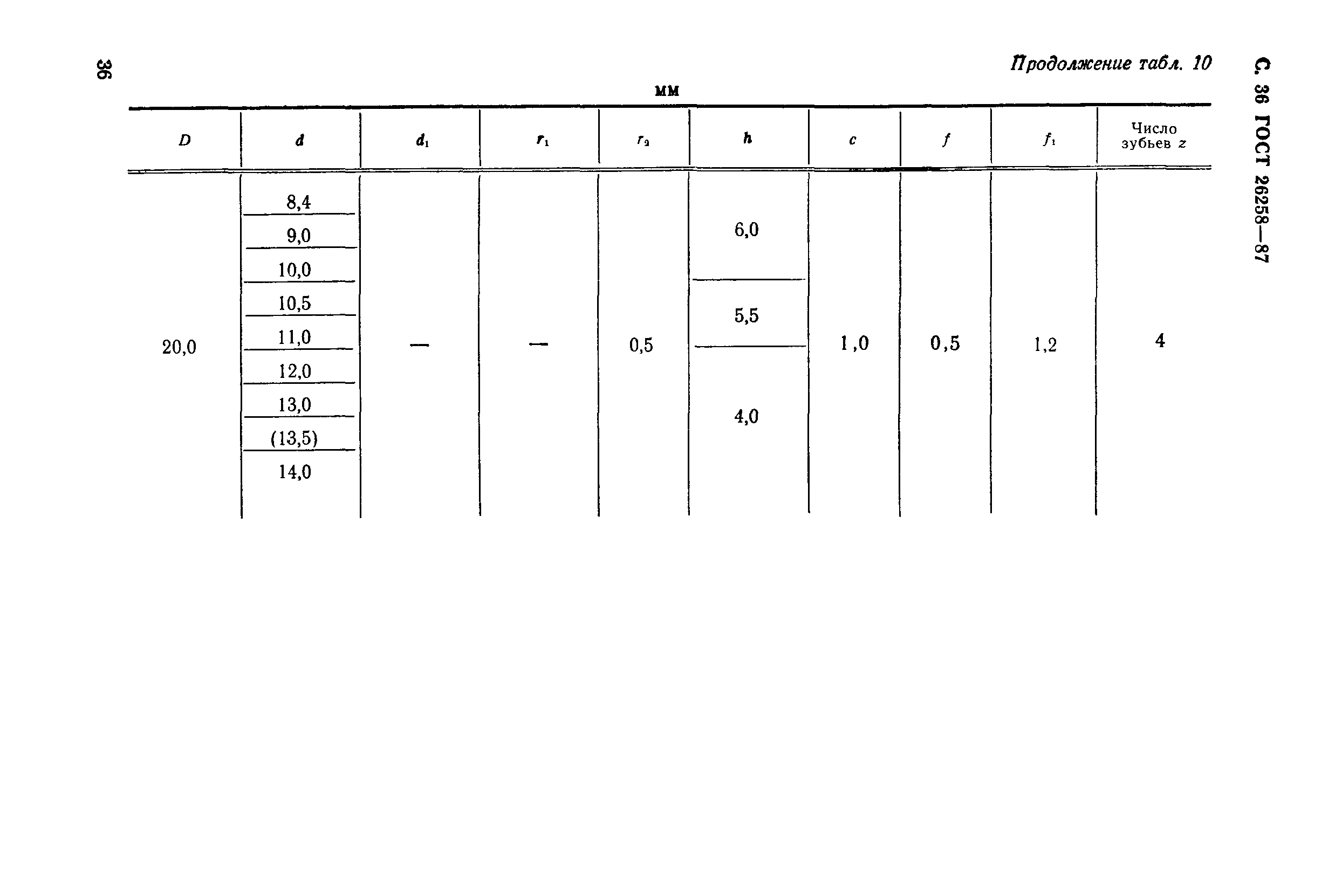 ГОСТ 26258-87