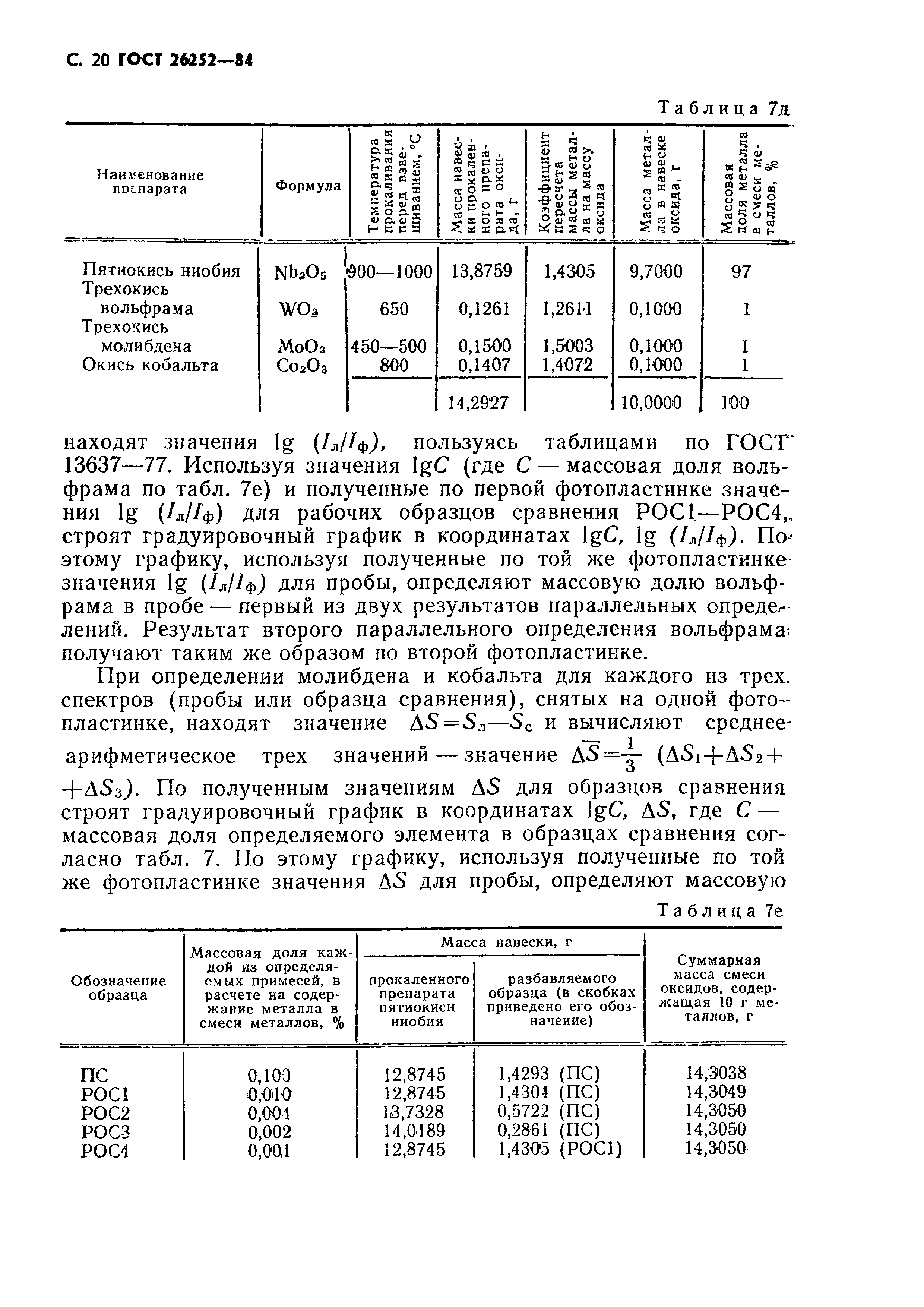 ГОСТ 26252-84