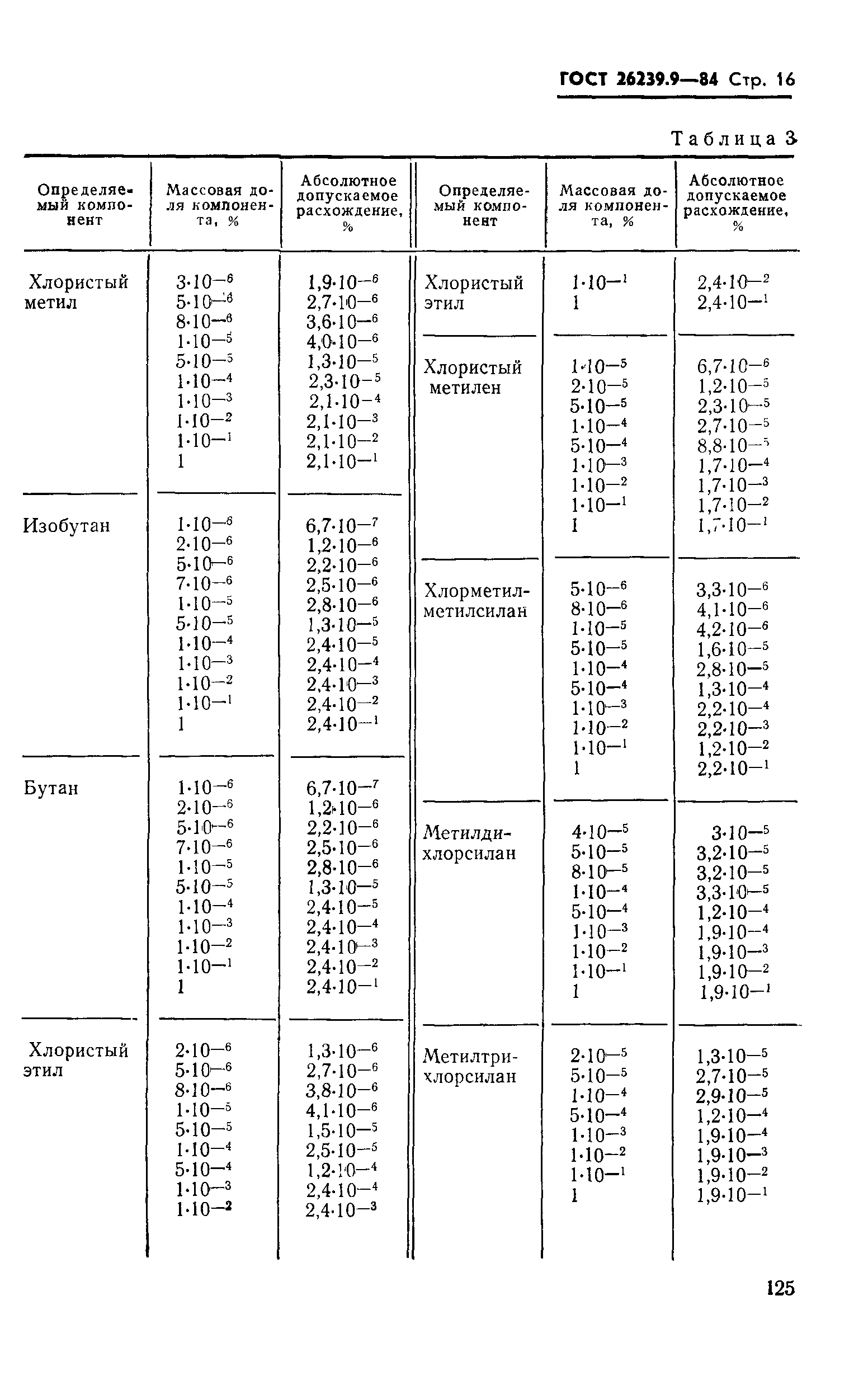 ГОСТ 26239.9-84