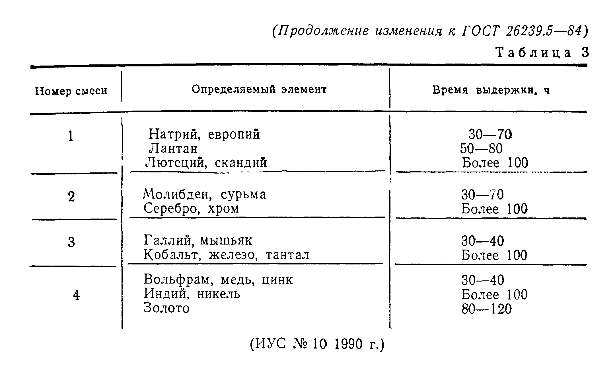 ГОСТ 26239.5-84