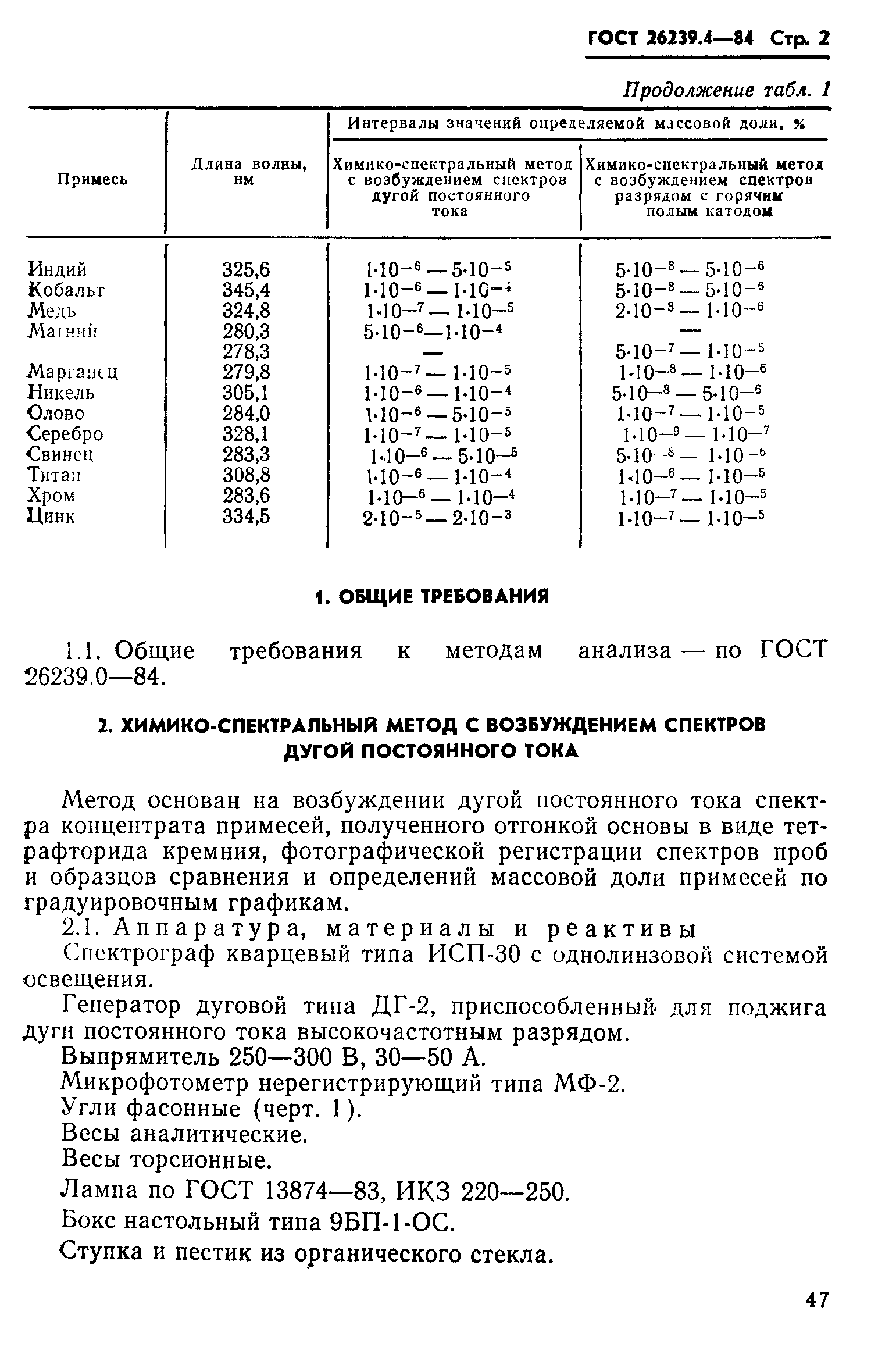 ГОСТ 26239.4-84