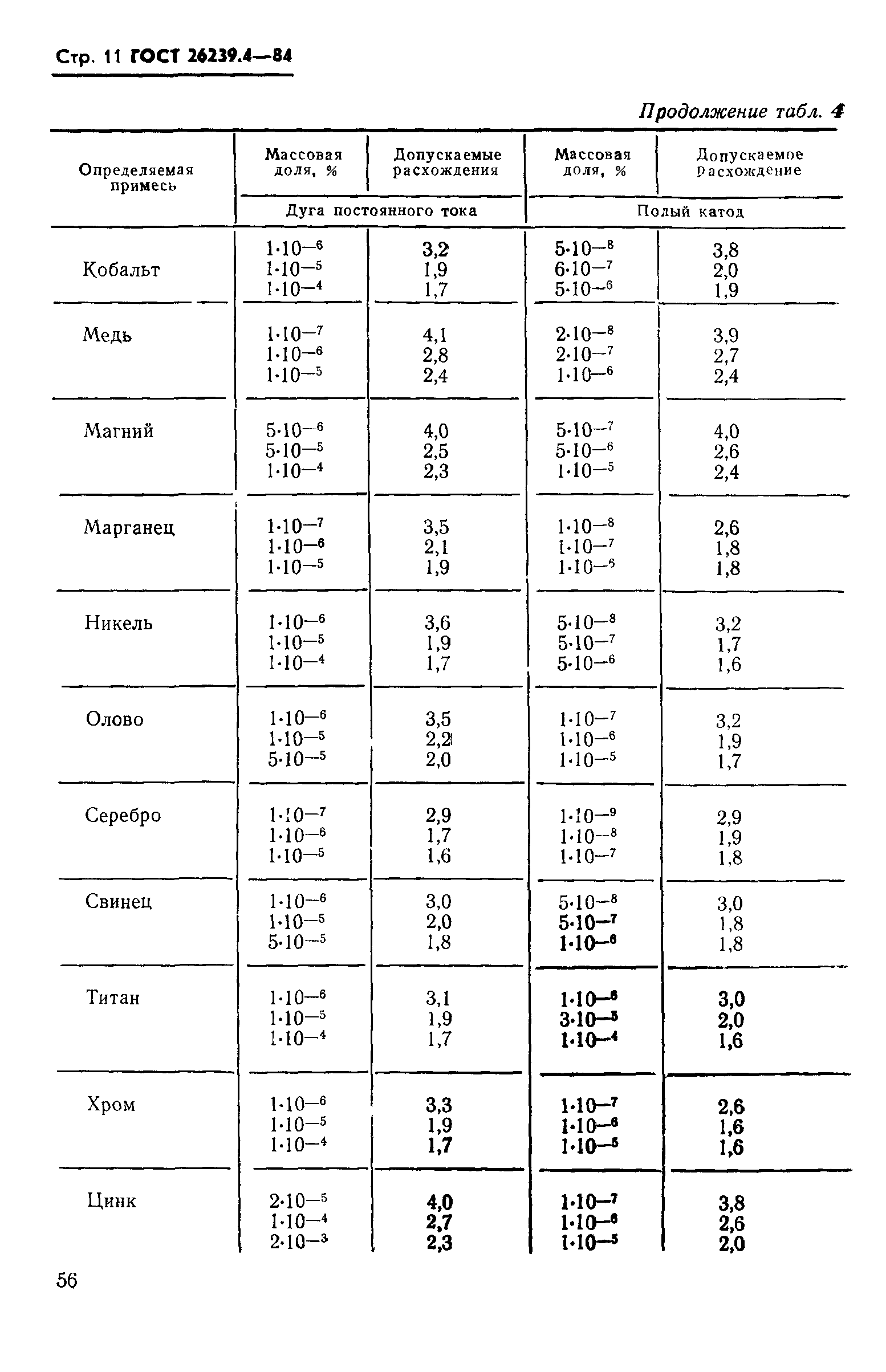 ГОСТ 26239.4-84