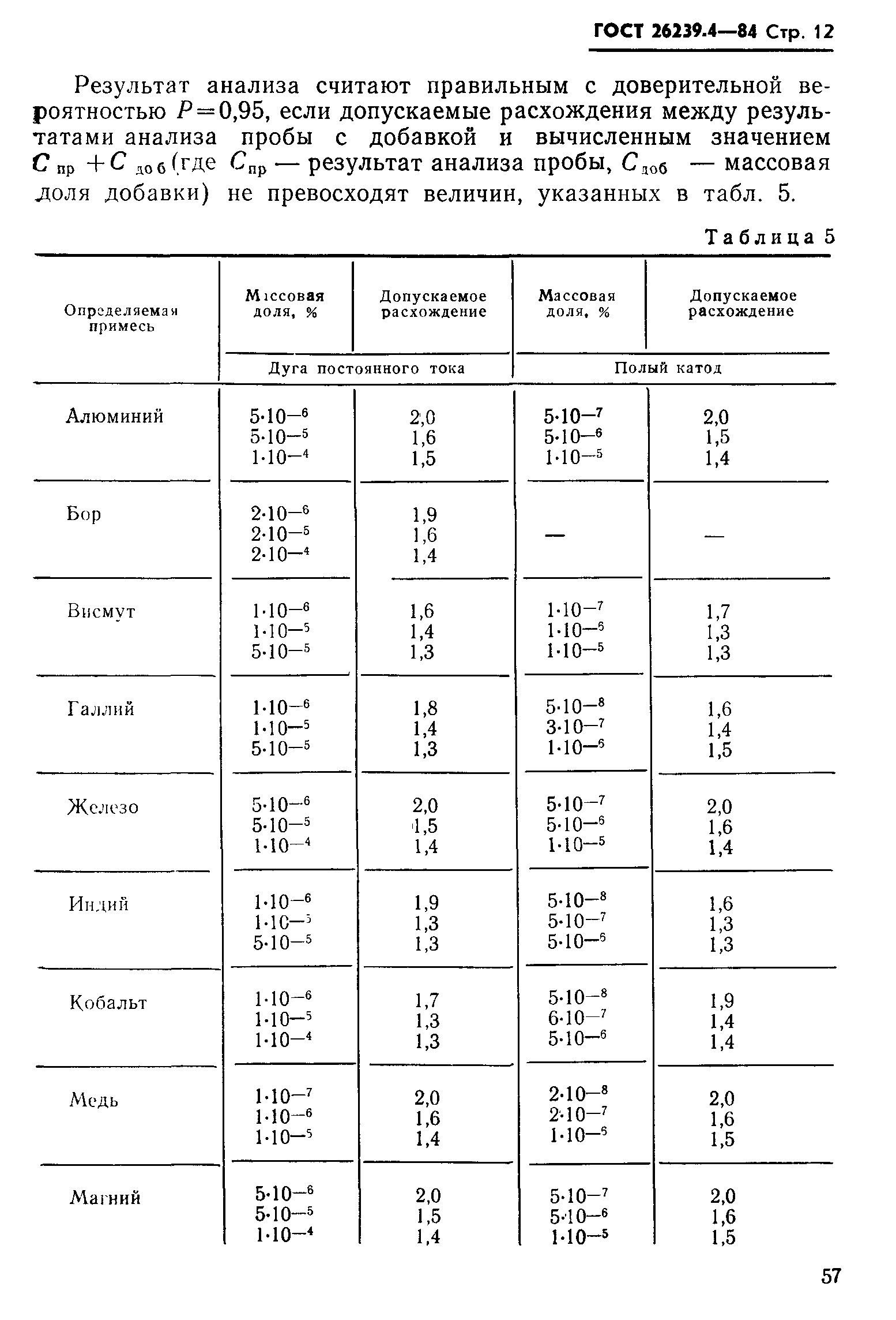 ГОСТ 26239.4-84