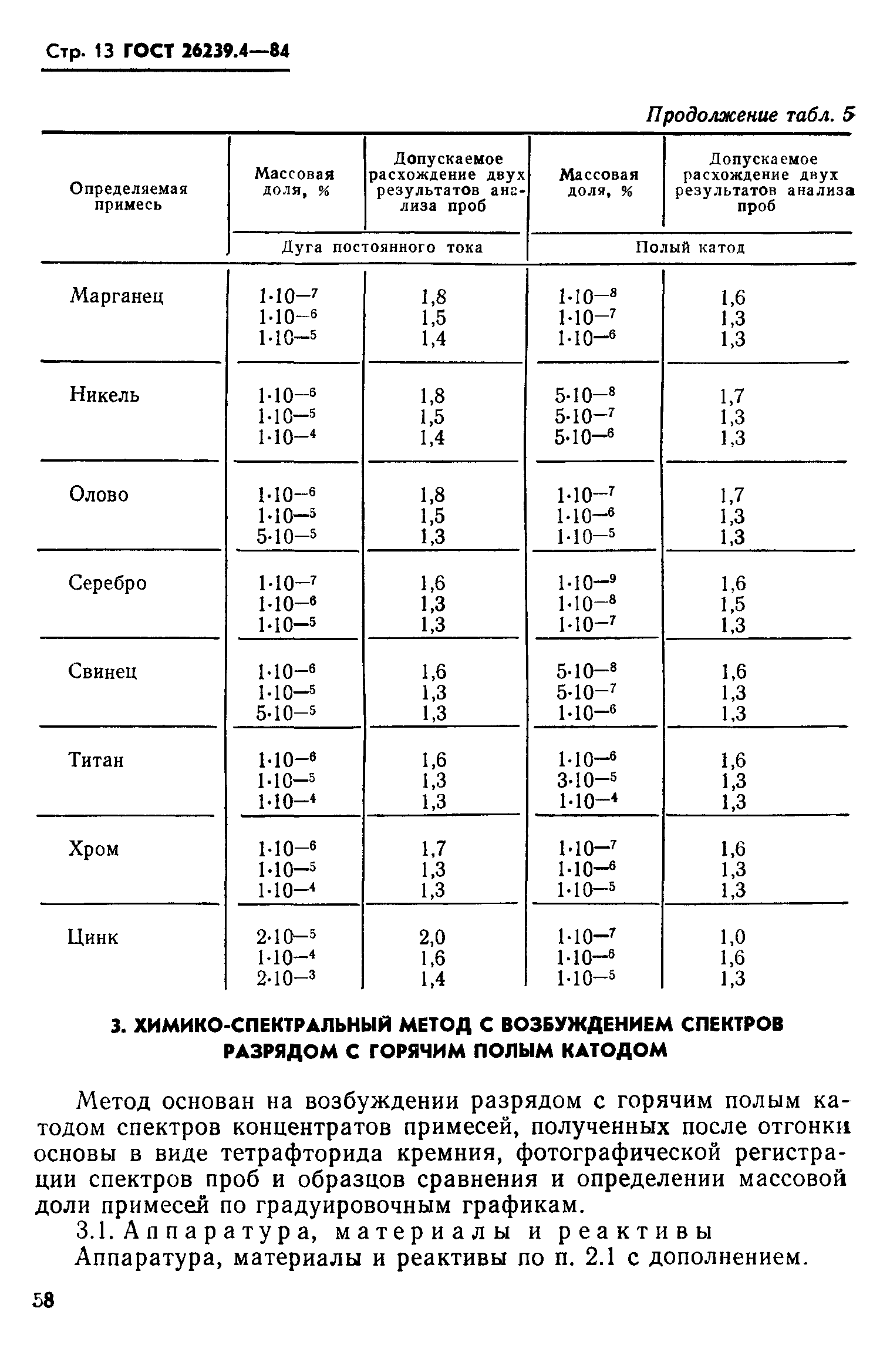 ГОСТ 26239.4-84