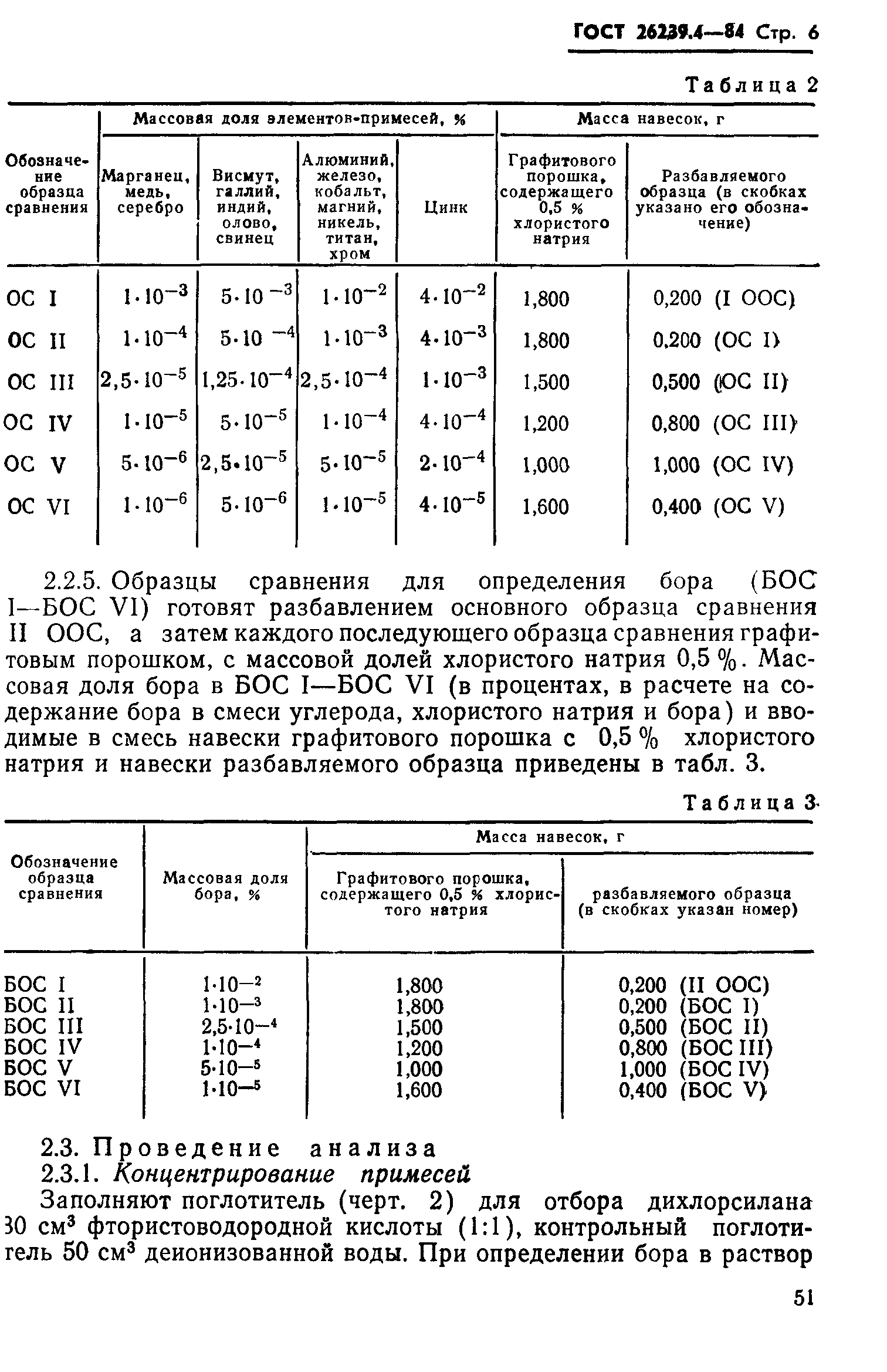 ГОСТ 26239.4-84