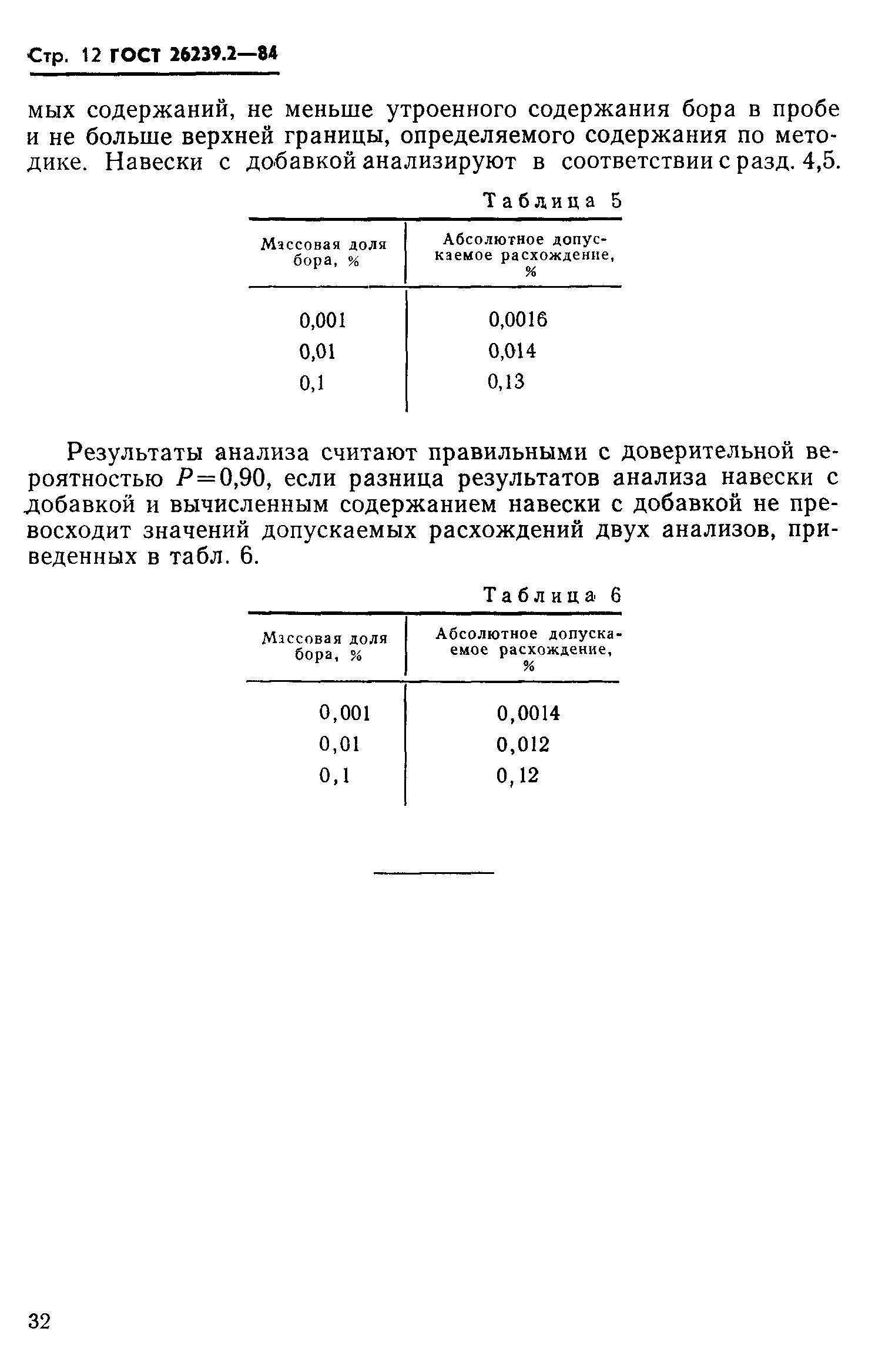 ГОСТ 26239.2-84