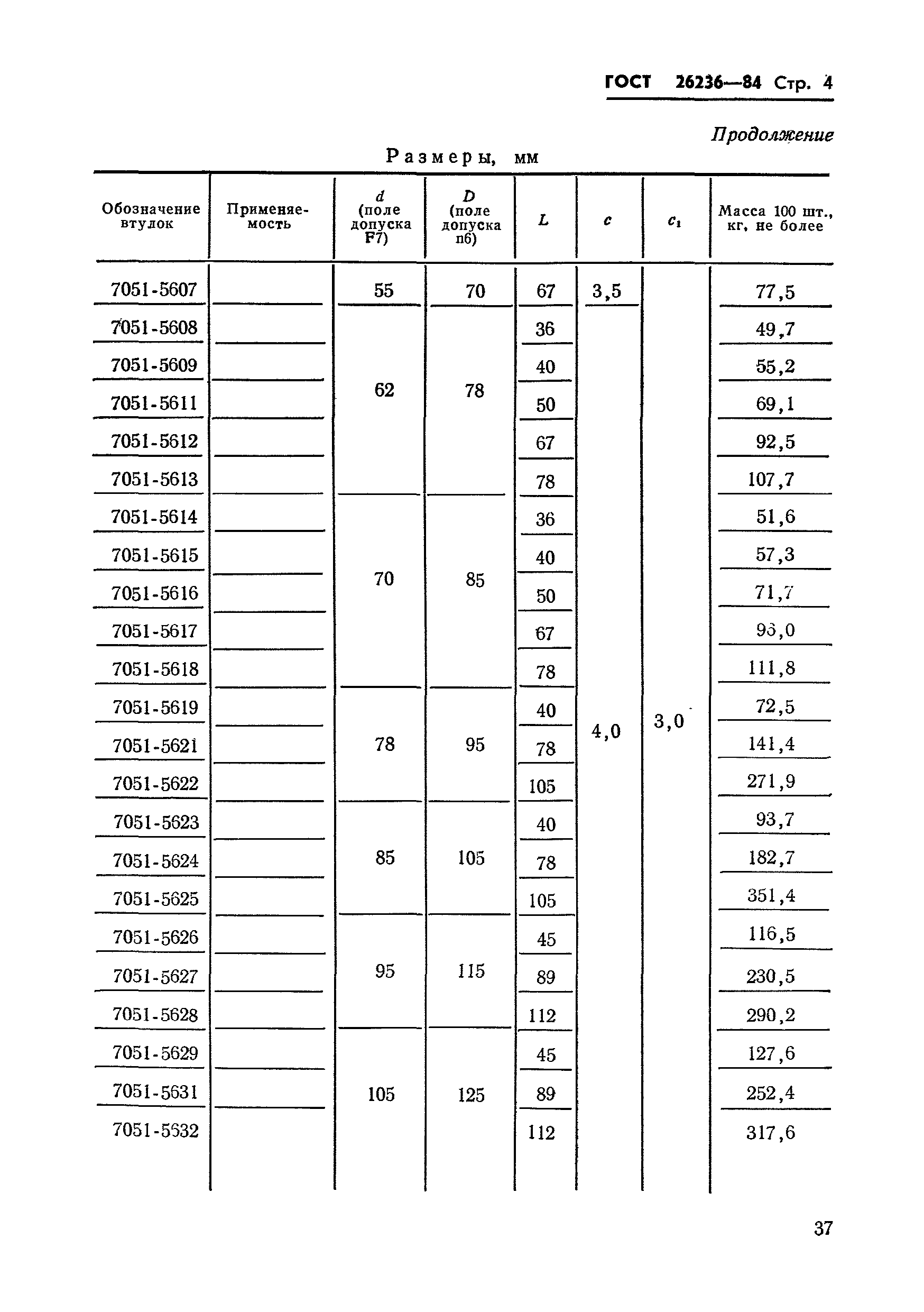 ГОСТ 26236-84