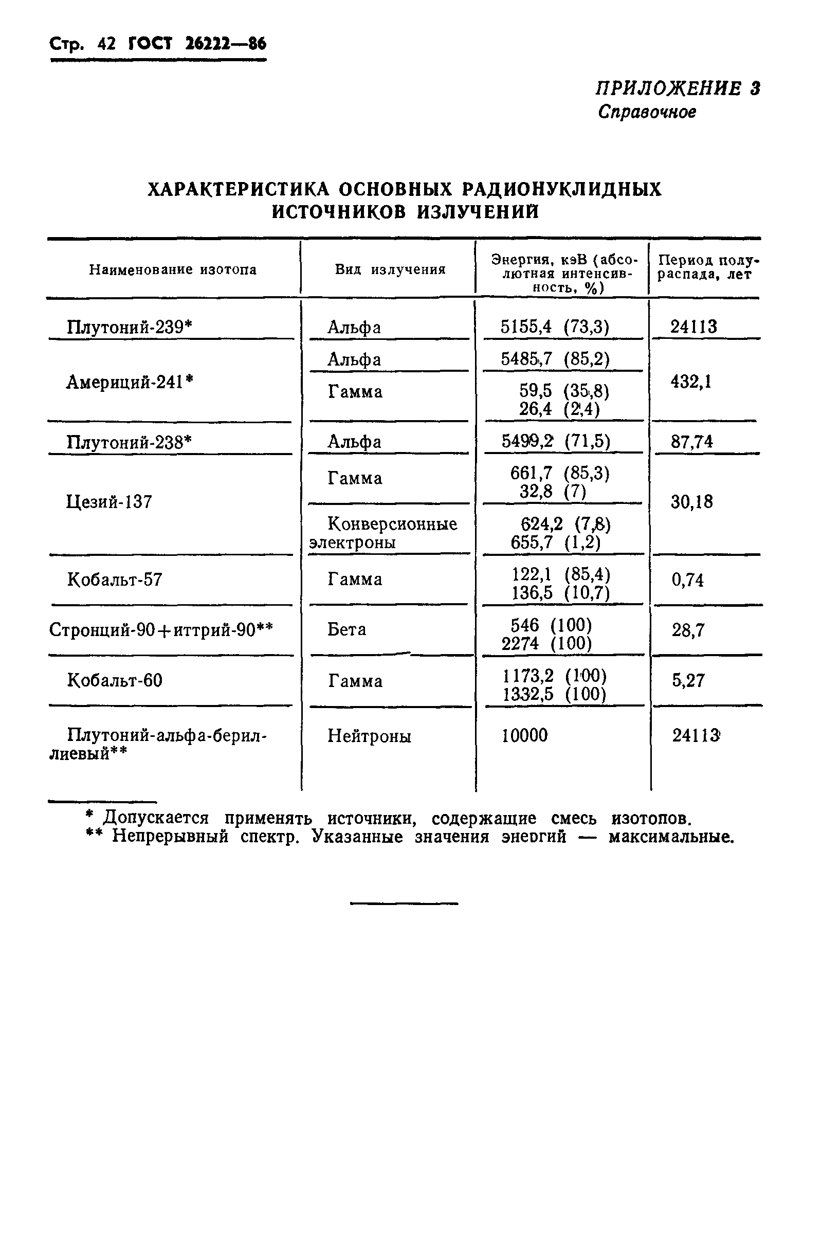 ГОСТ 26222-86