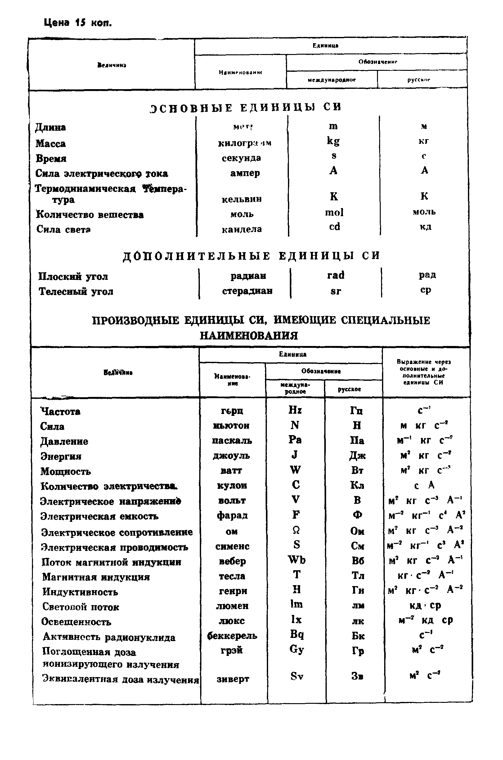 ГОСТ 26222-86