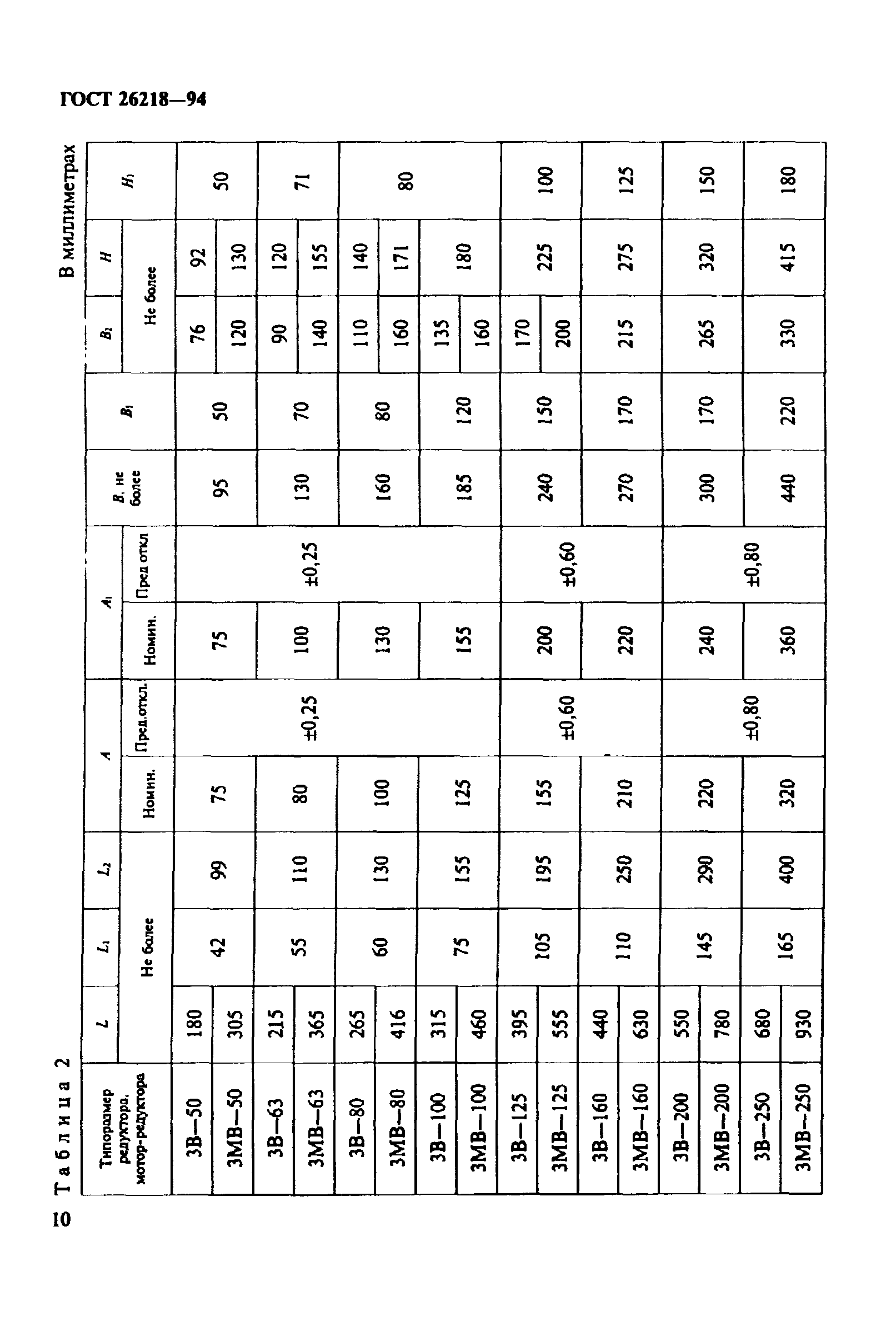 ГОСТ 26218-94