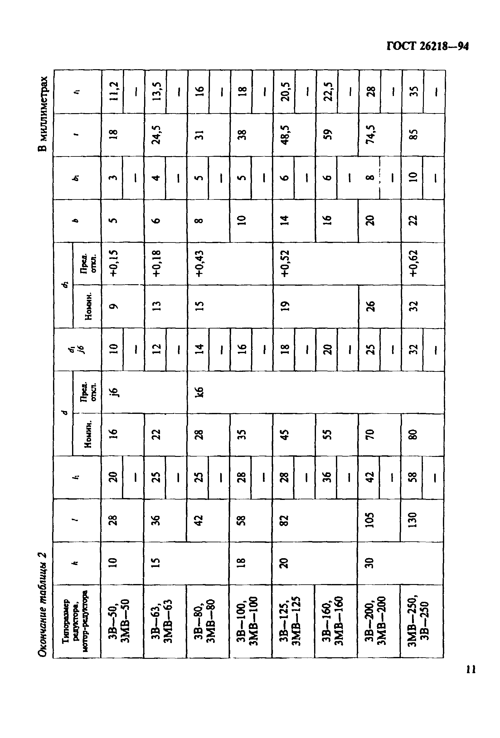 ГОСТ 26218-94