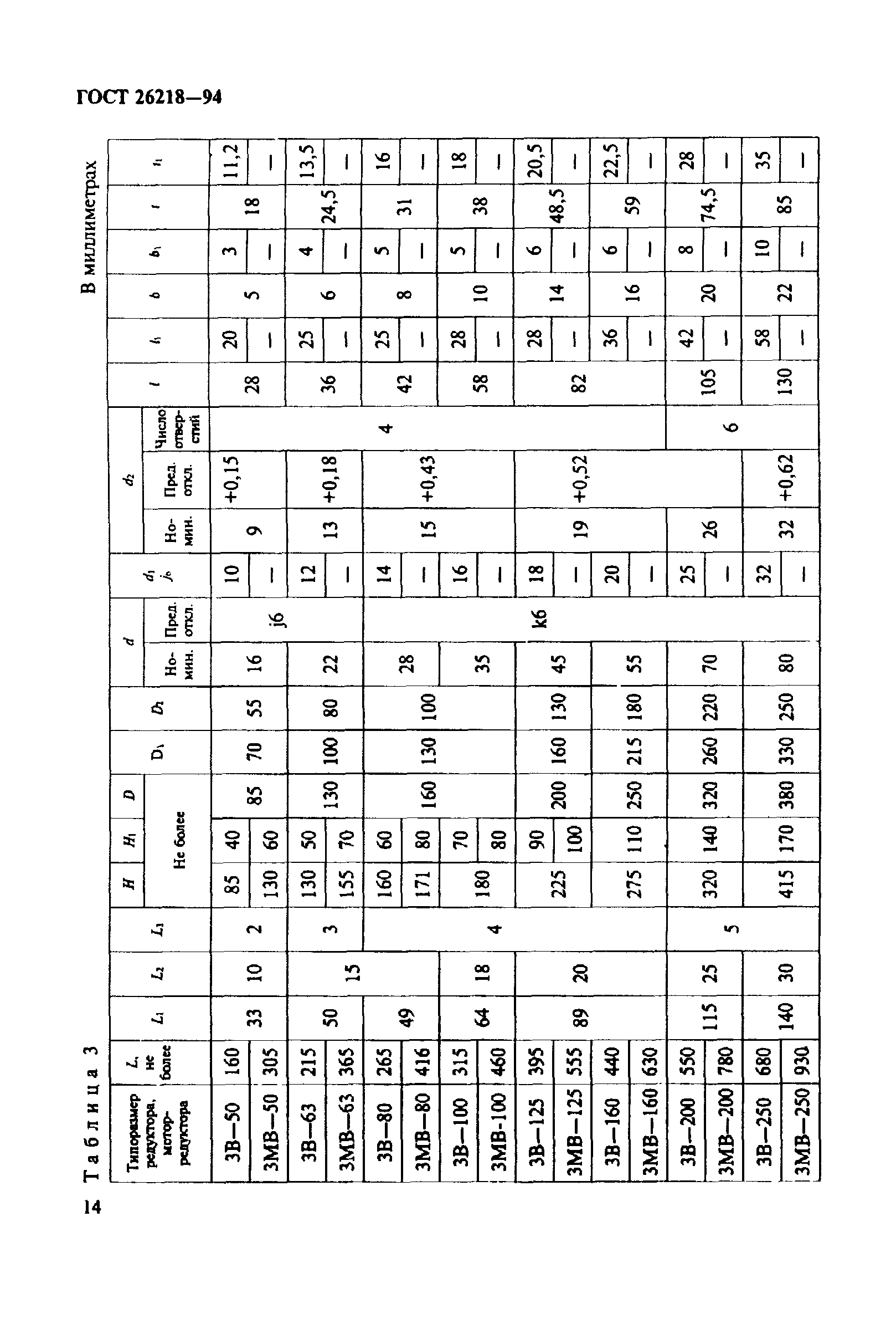 ГОСТ 26218-94