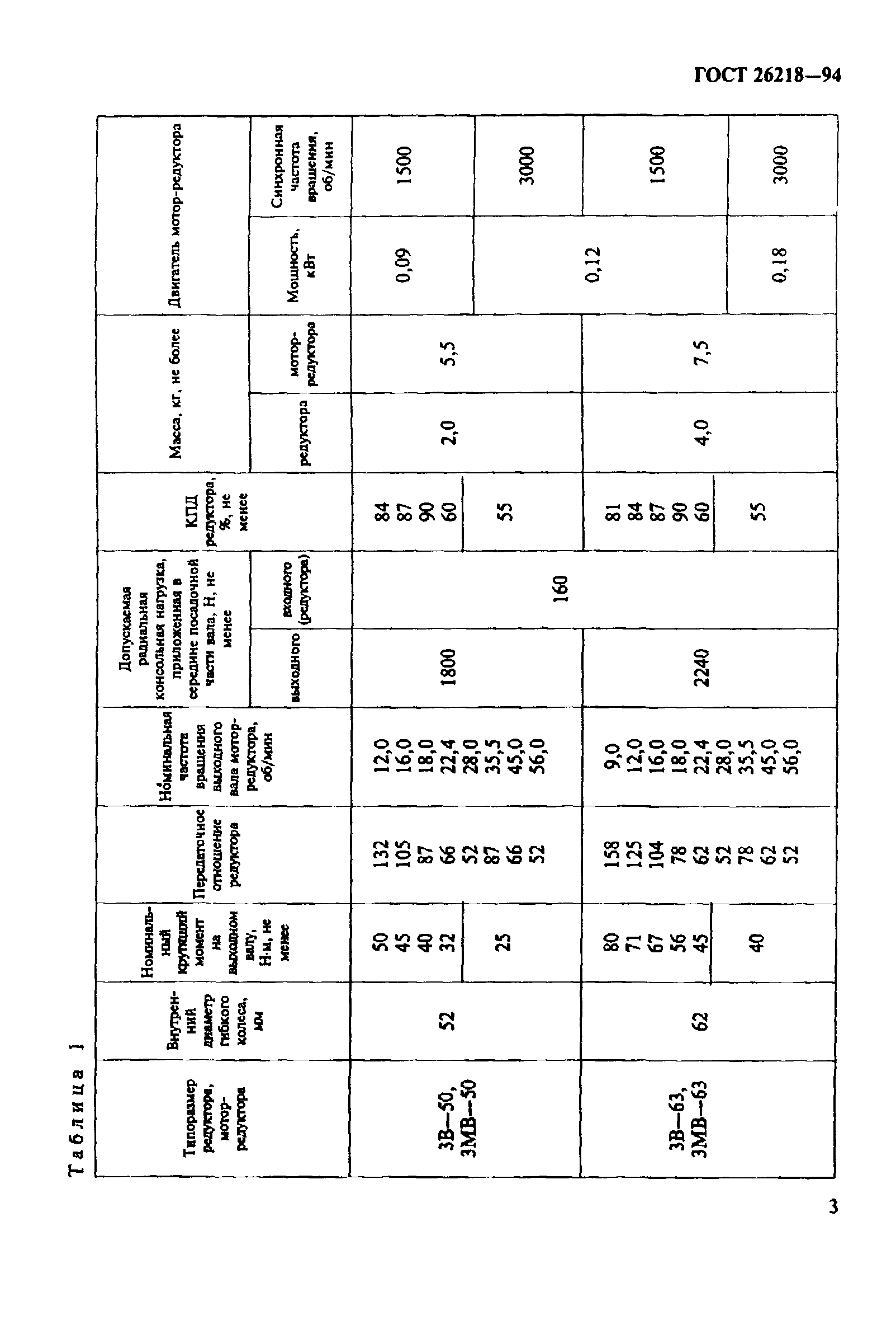 ГОСТ 26218-94