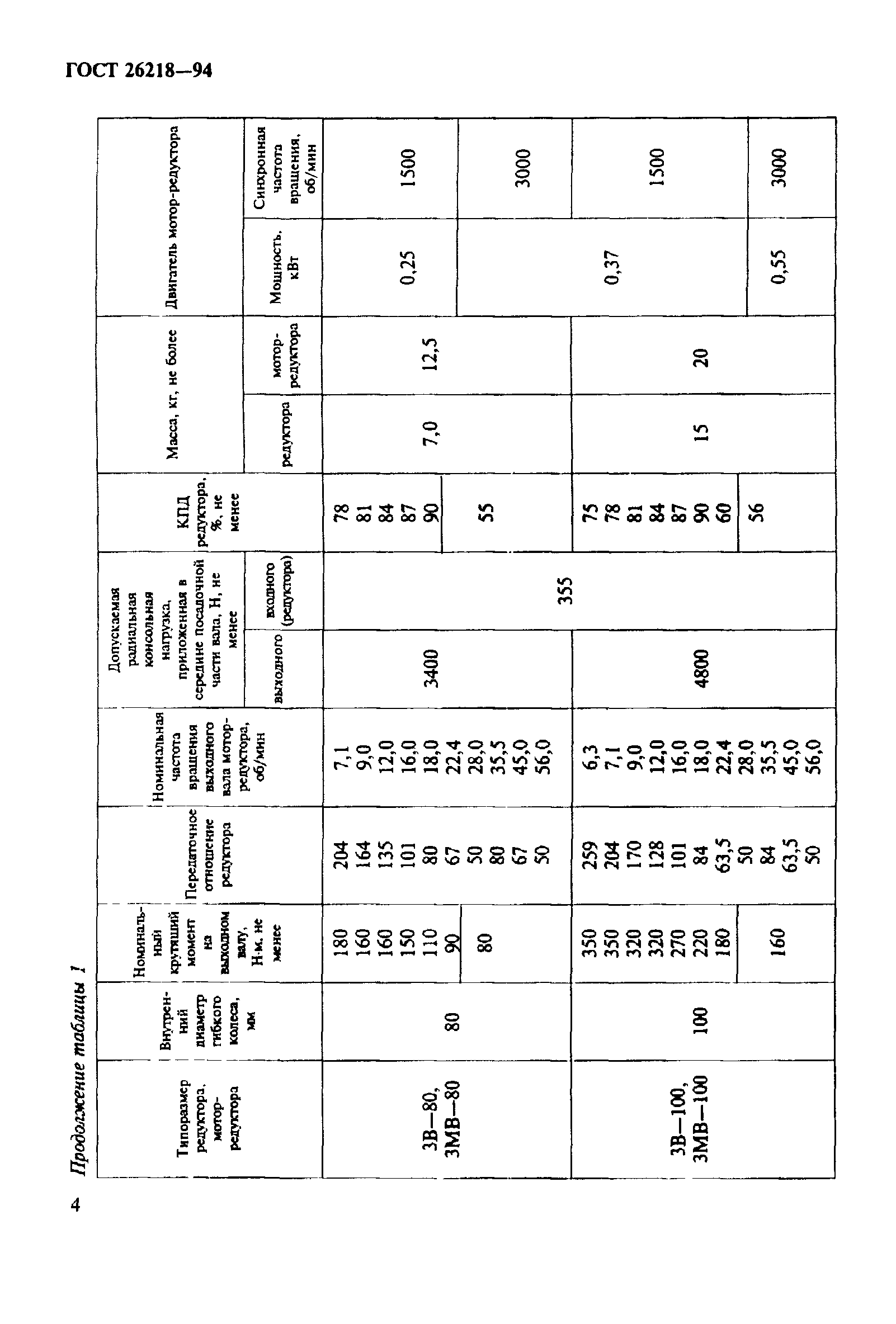 ГОСТ 26218-94