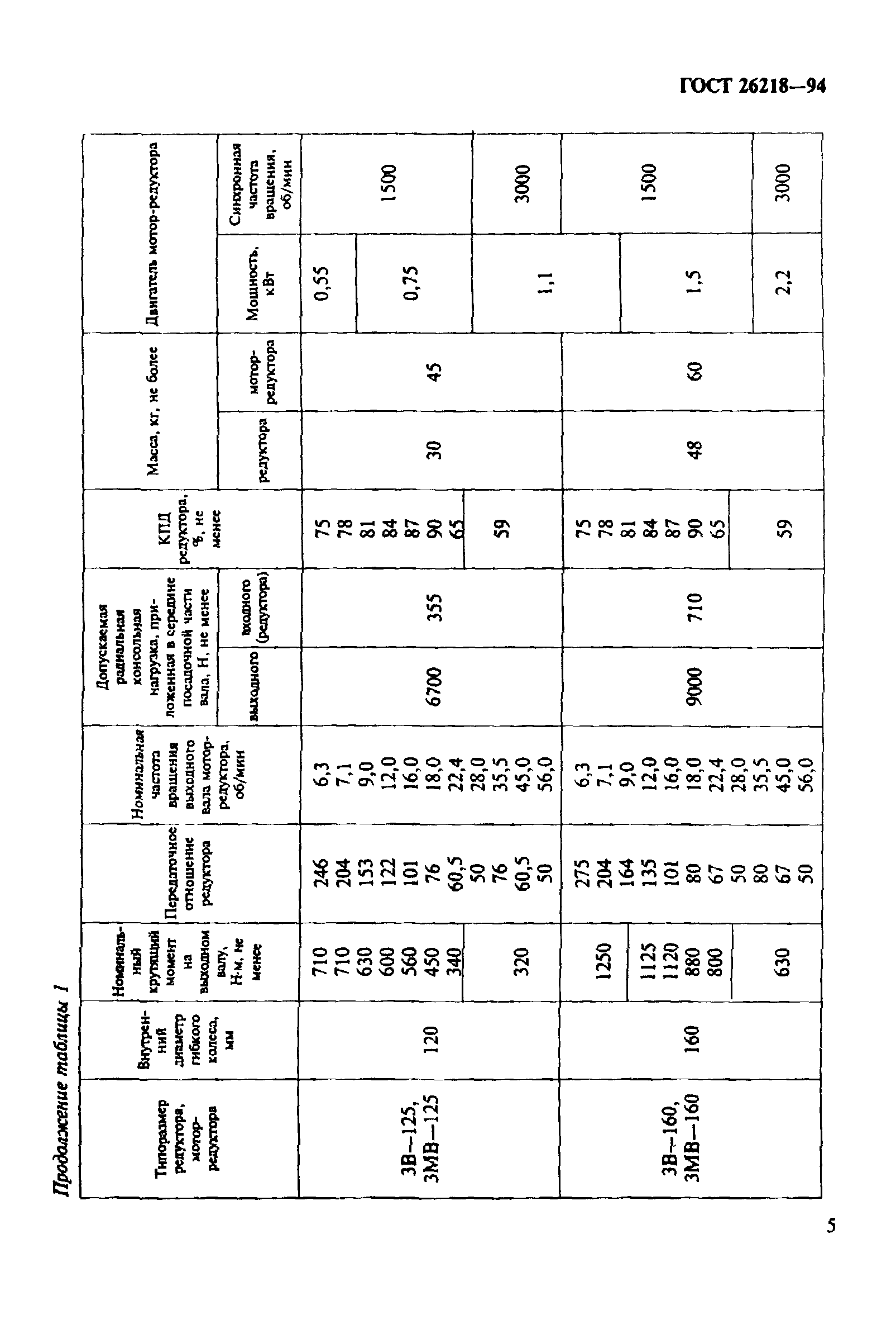 ГОСТ 26218-94