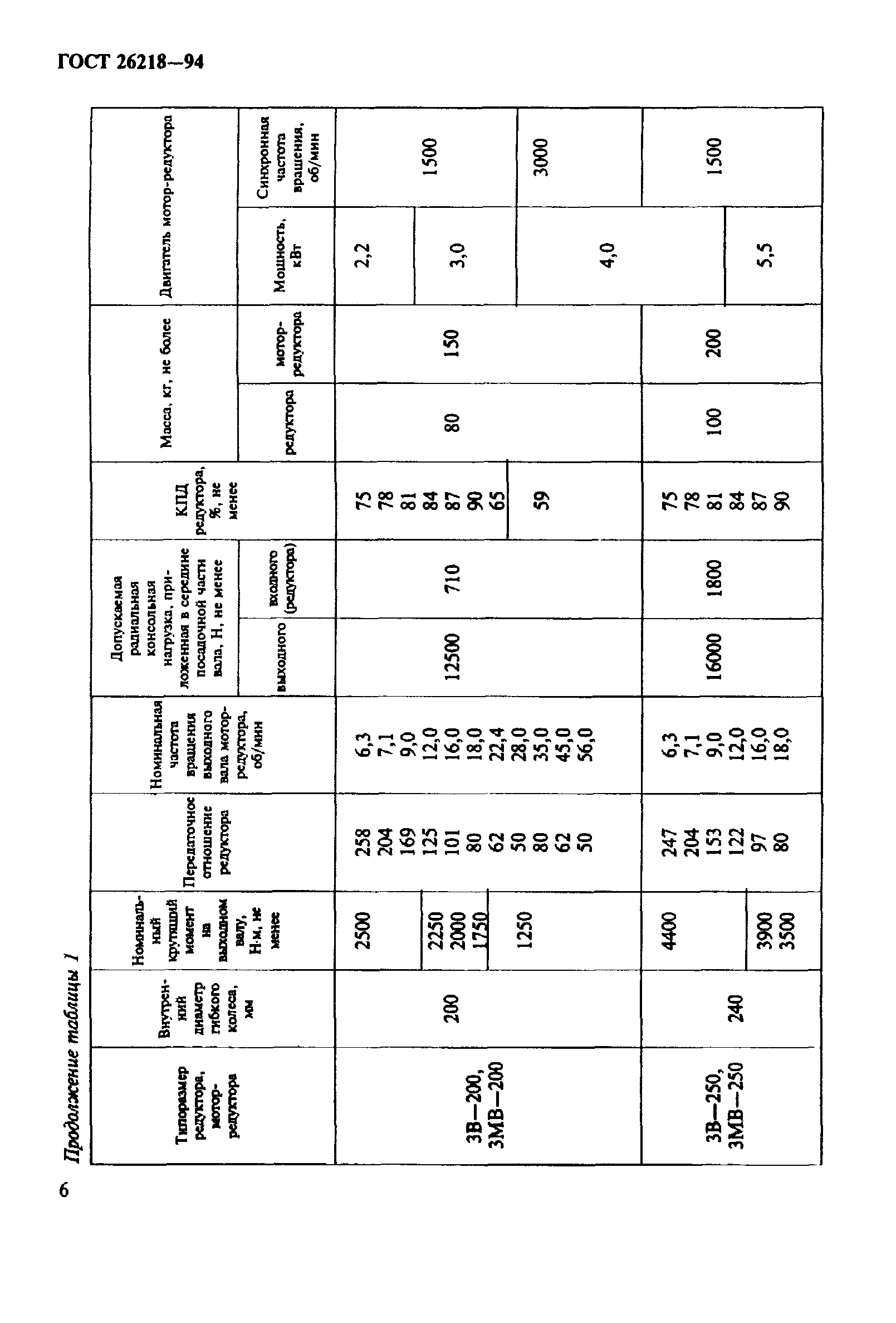 ГОСТ 26218-94