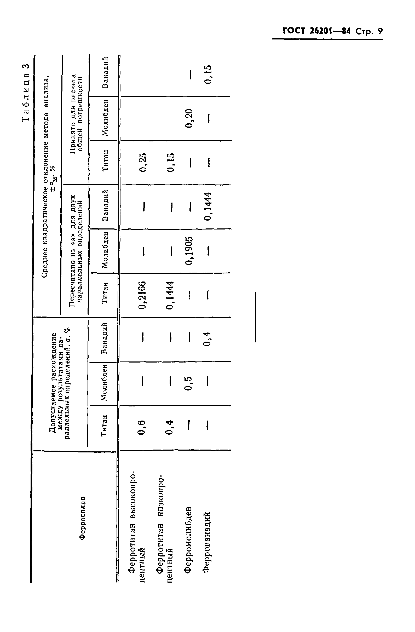 ГОСТ 26201-84