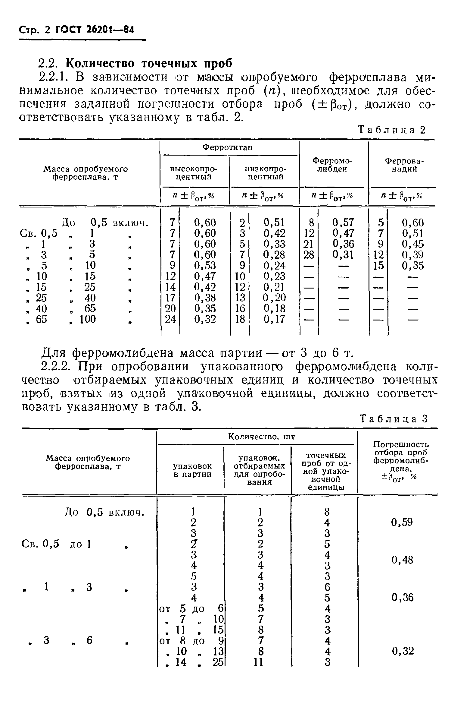 ГОСТ 26201-84