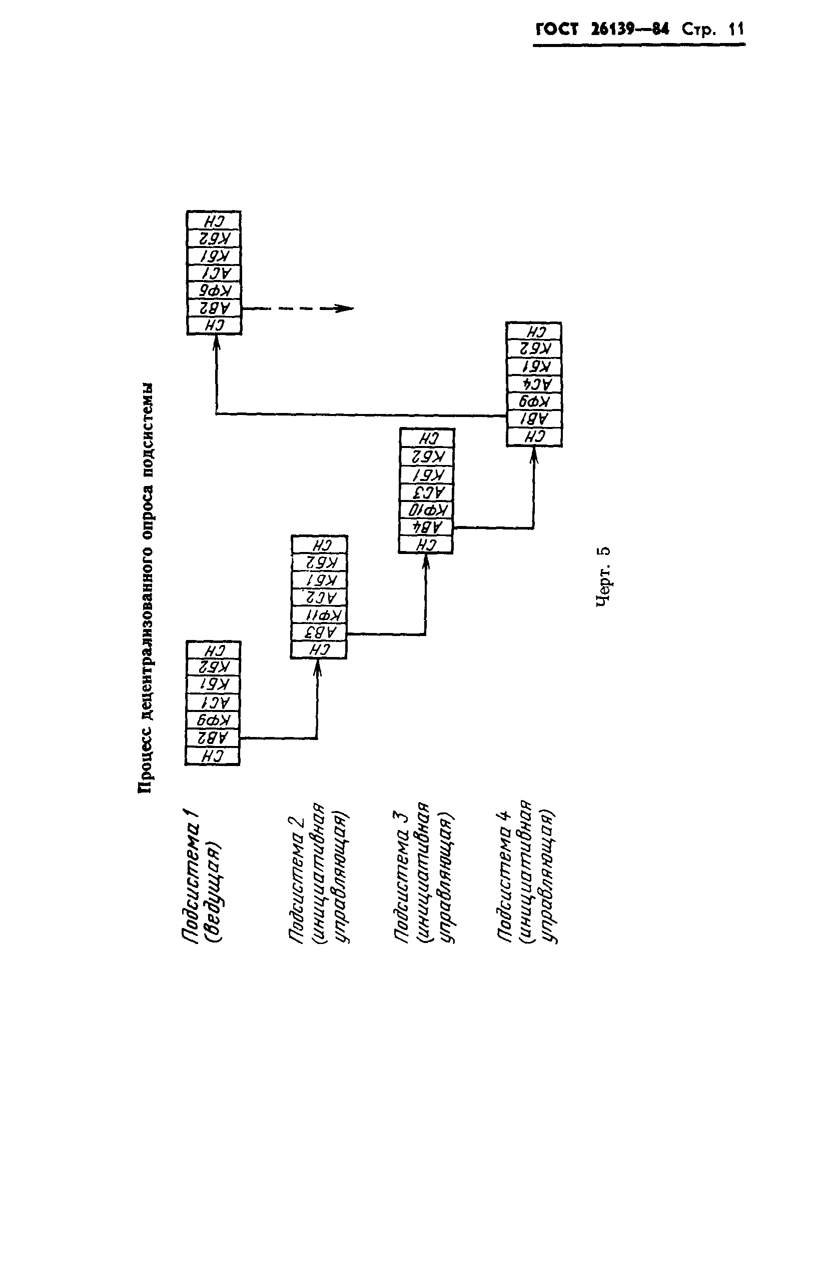 ГОСТ 26139-84