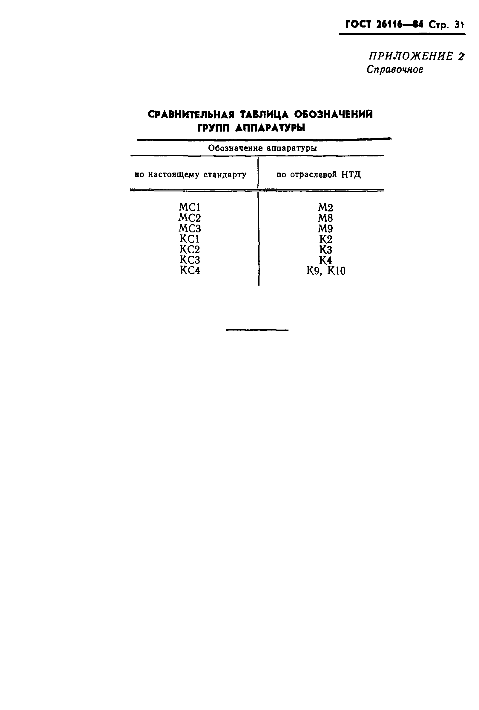 ГОСТ 26116-84