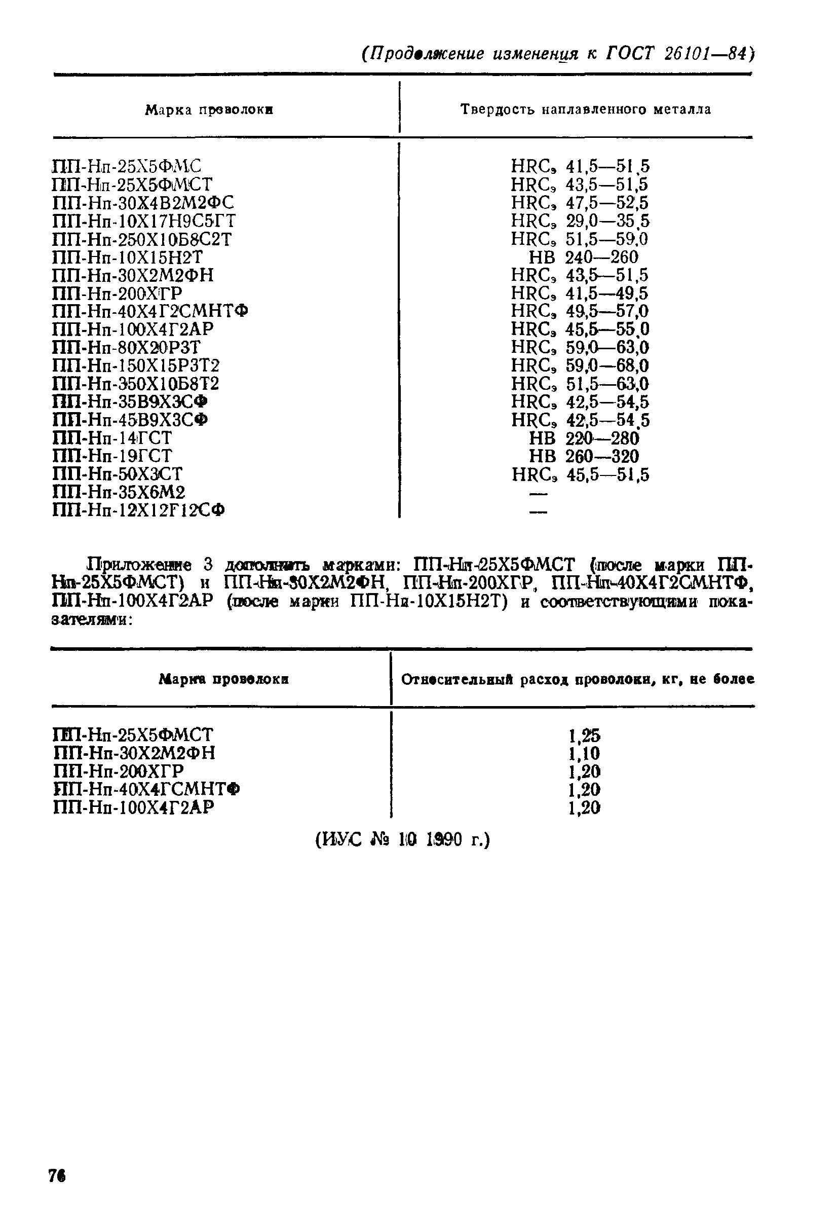 ГОСТ 26101-84