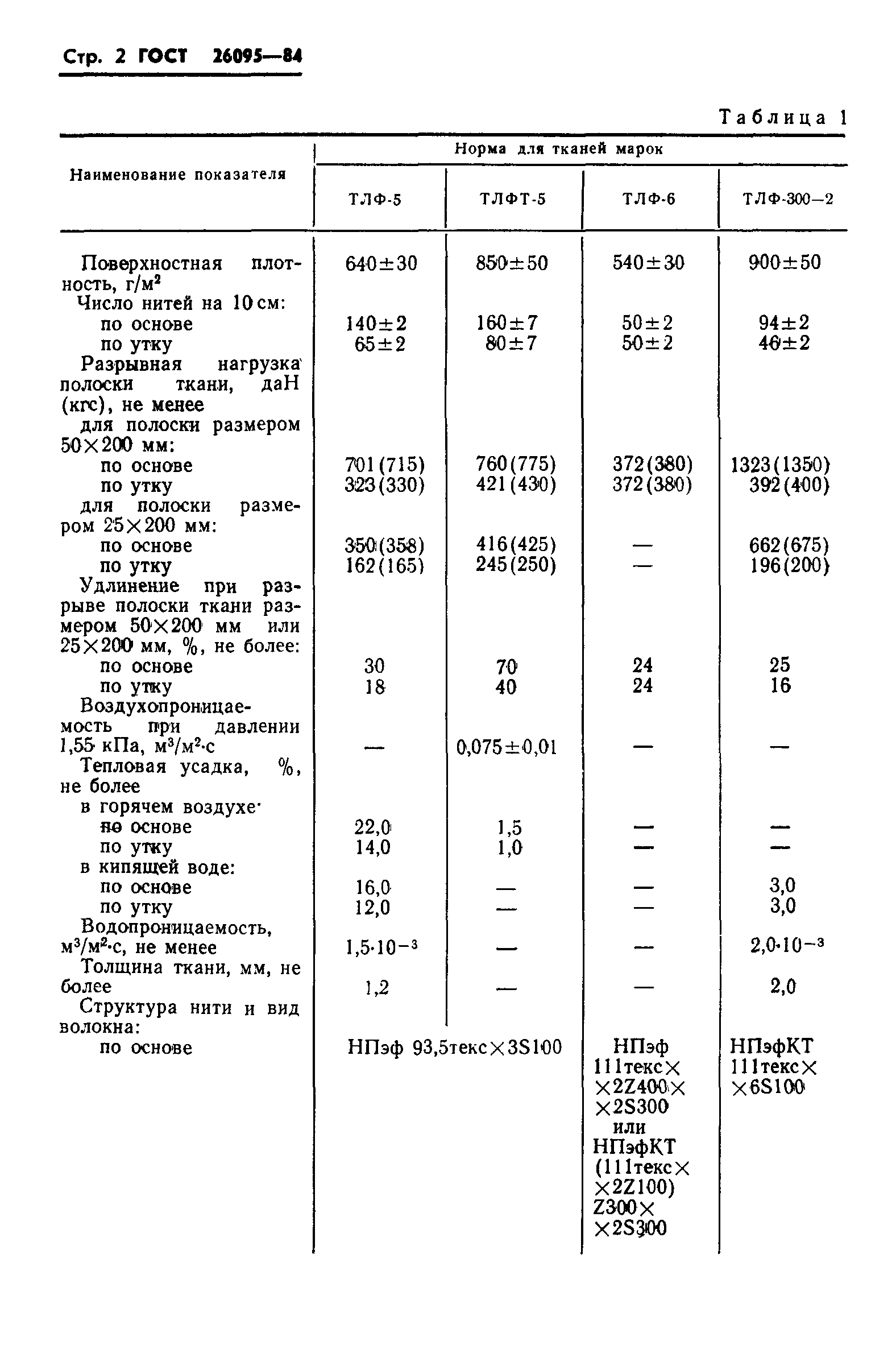 ГОСТ 26095-84