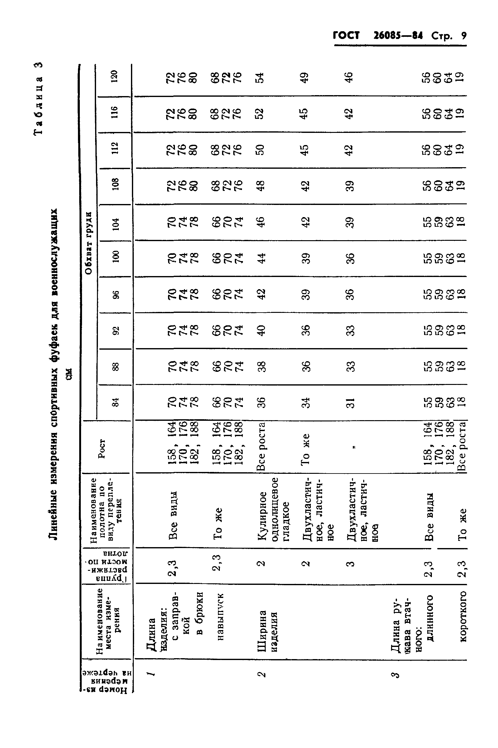 ГОСТ 26085-84