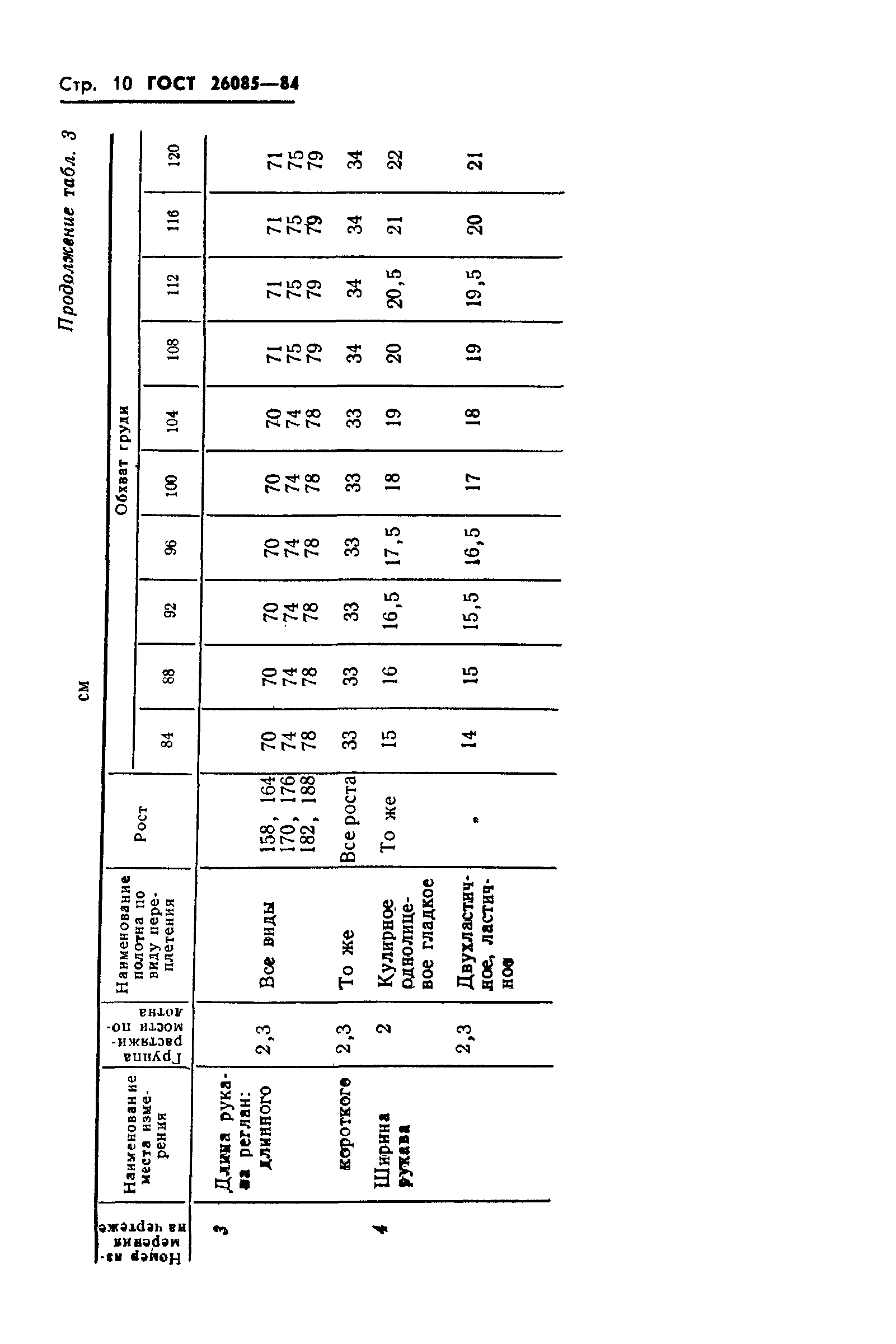 ГОСТ 26085-84