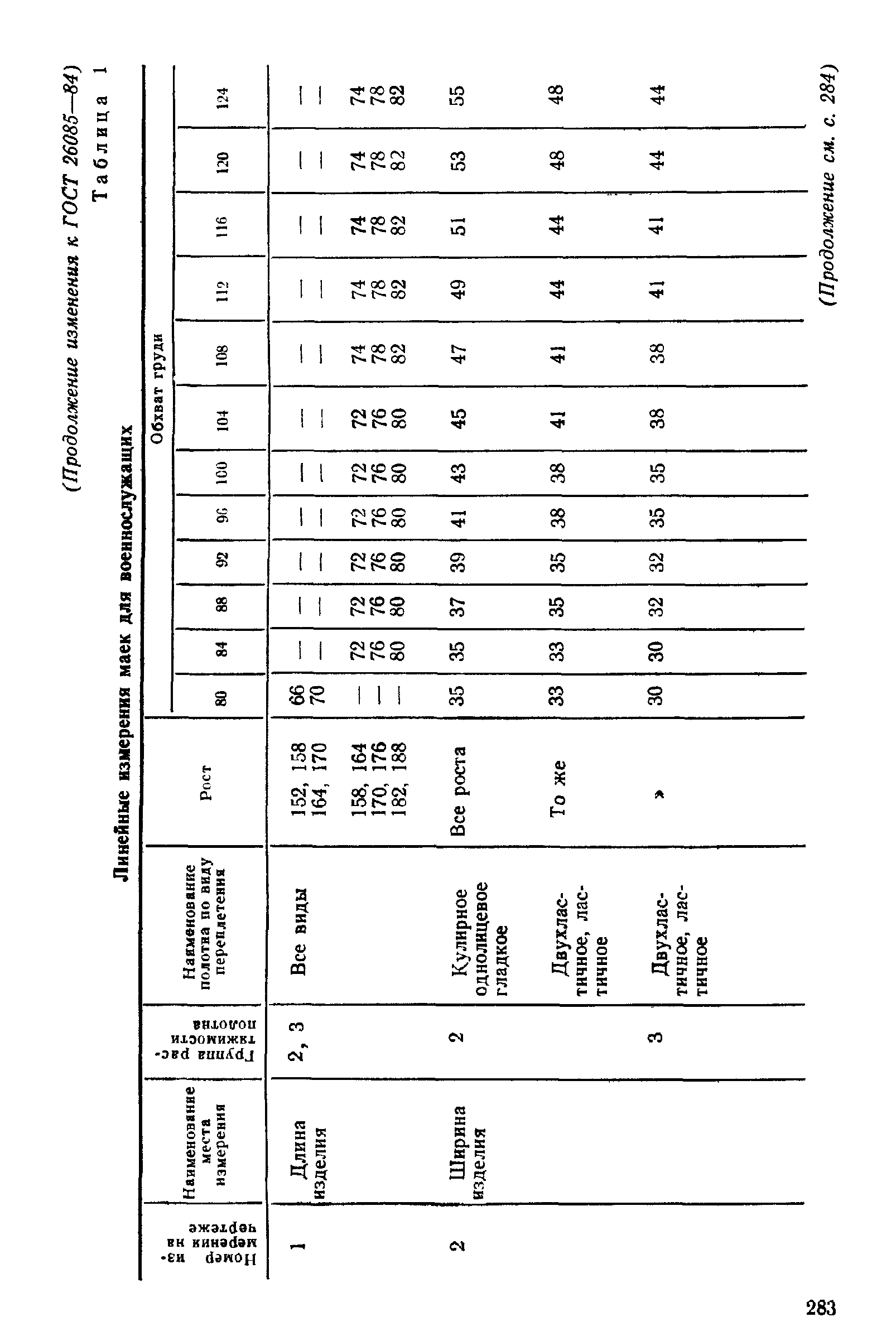 ГОСТ 26085-84