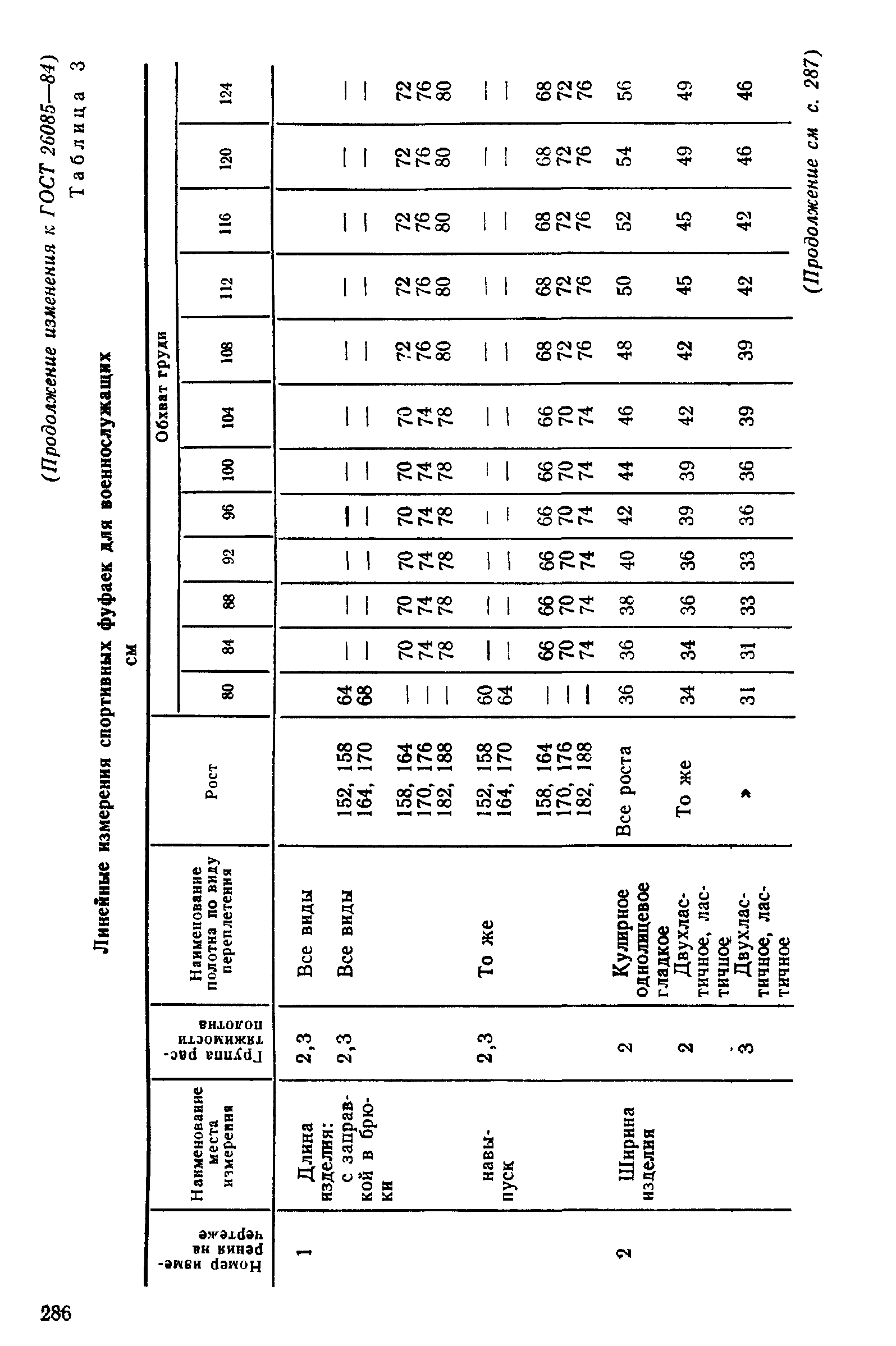 ГОСТ 26085-84