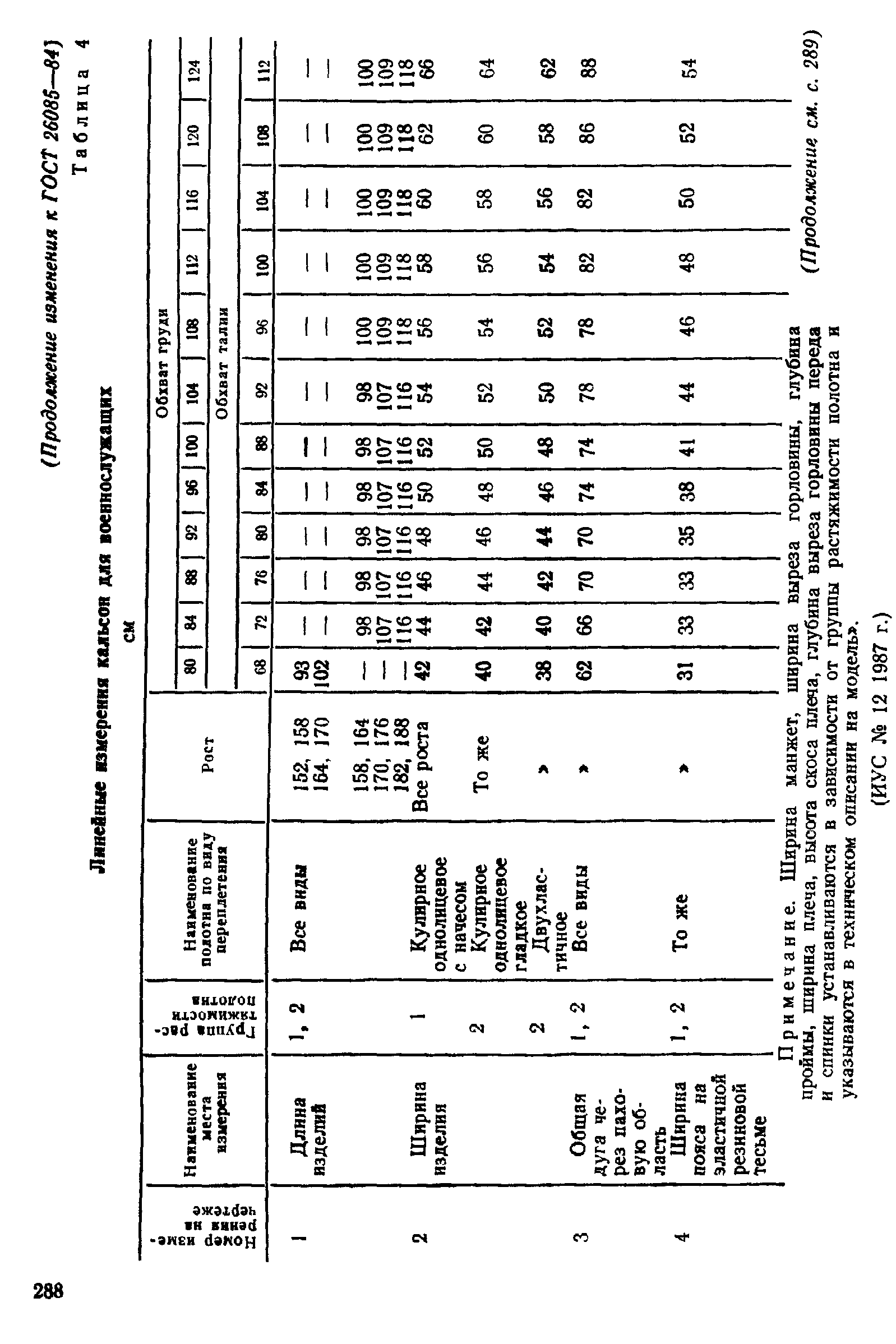 ГОСТ 26085-84