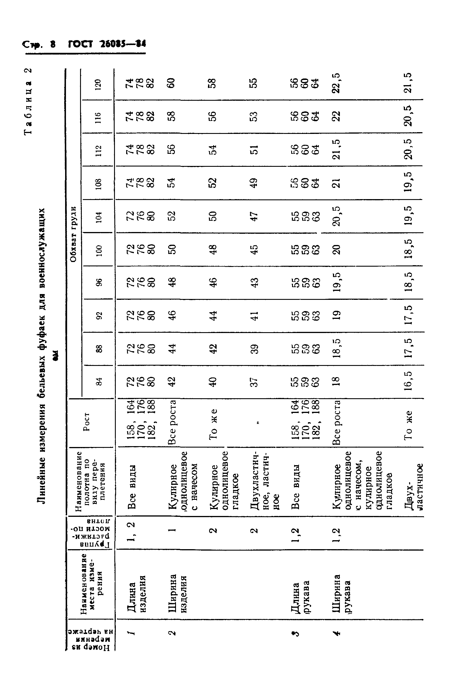 ГОСТ 26085-84