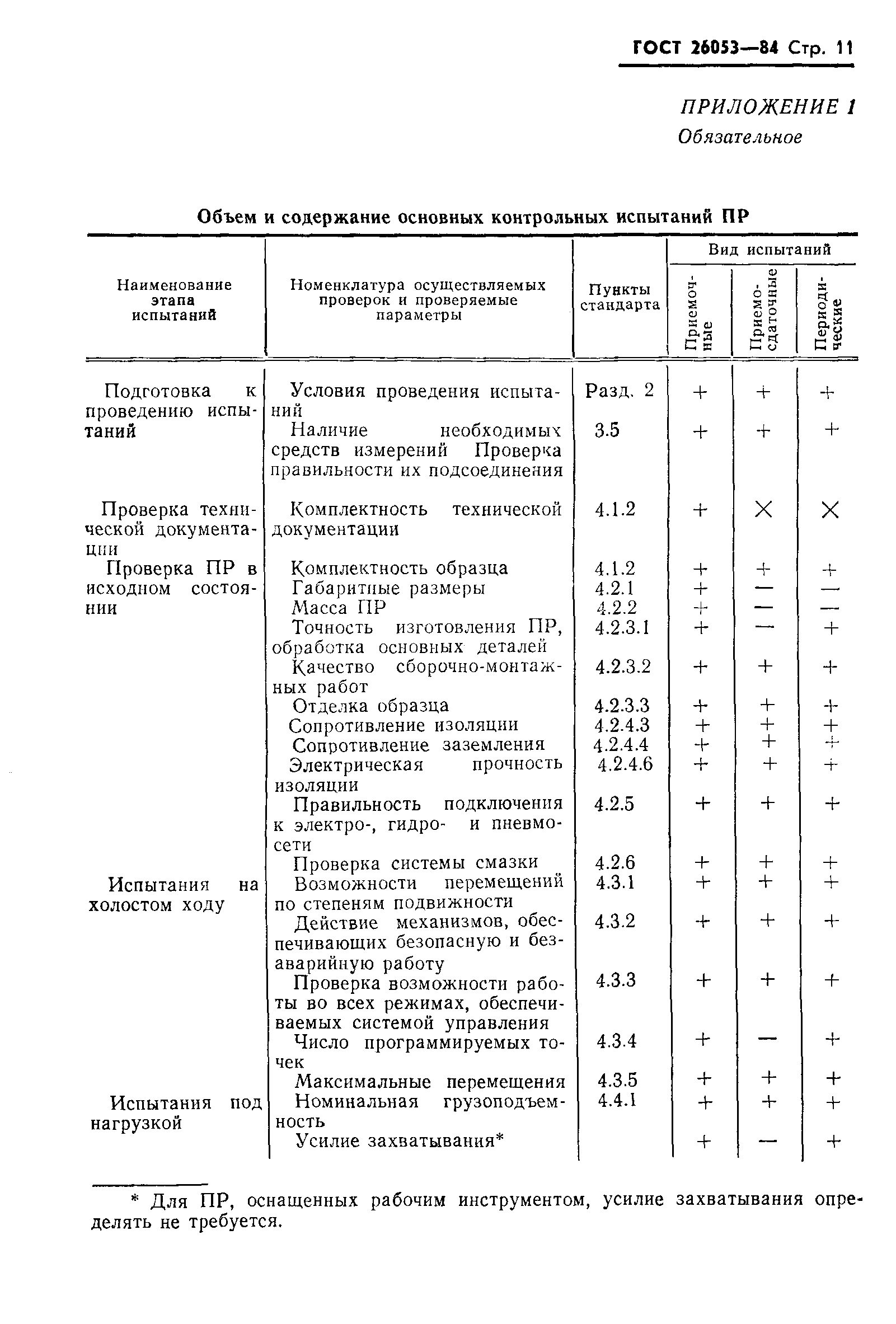 ГОСТ 26053-84