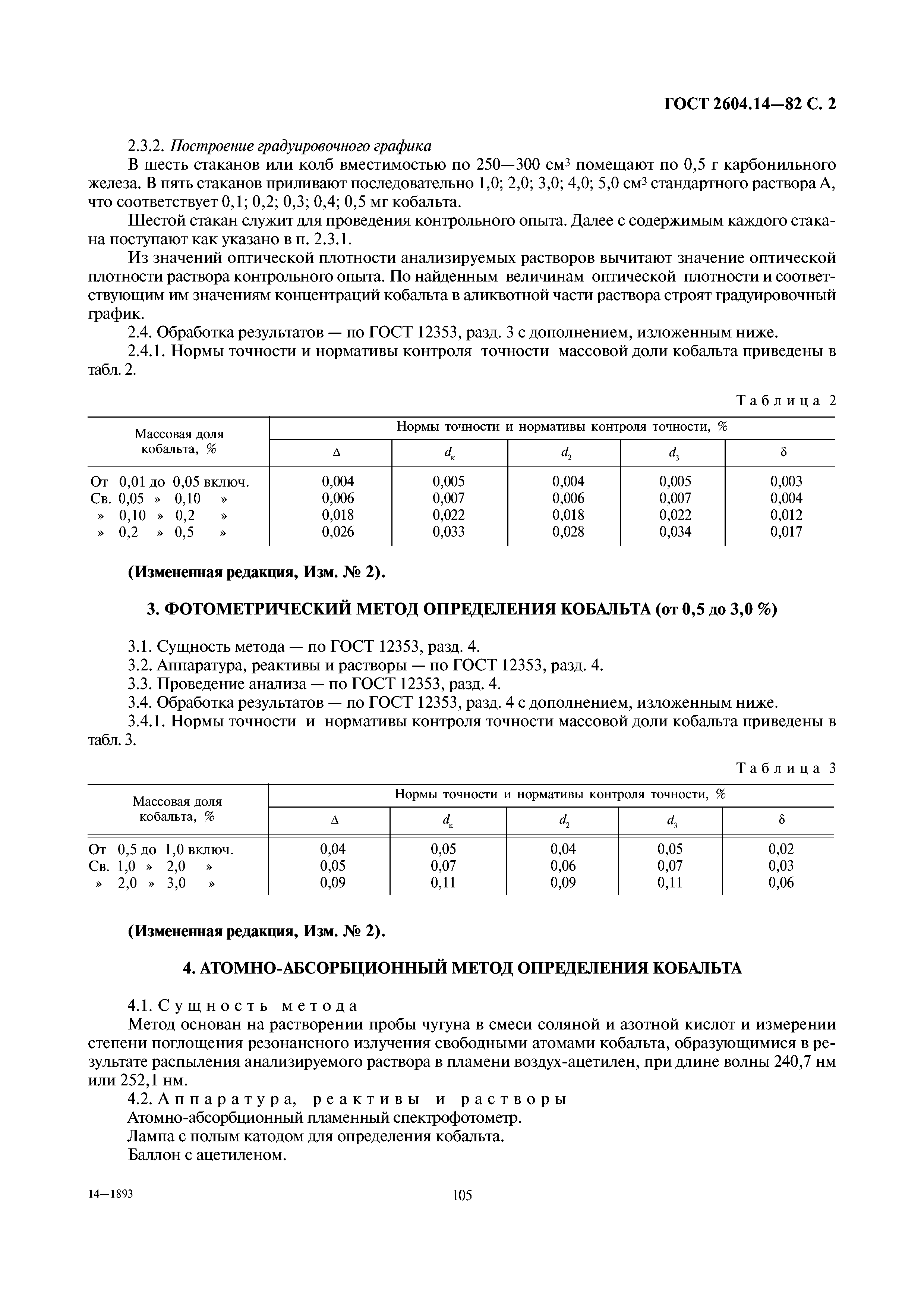 ГОСТ 2604.14-82