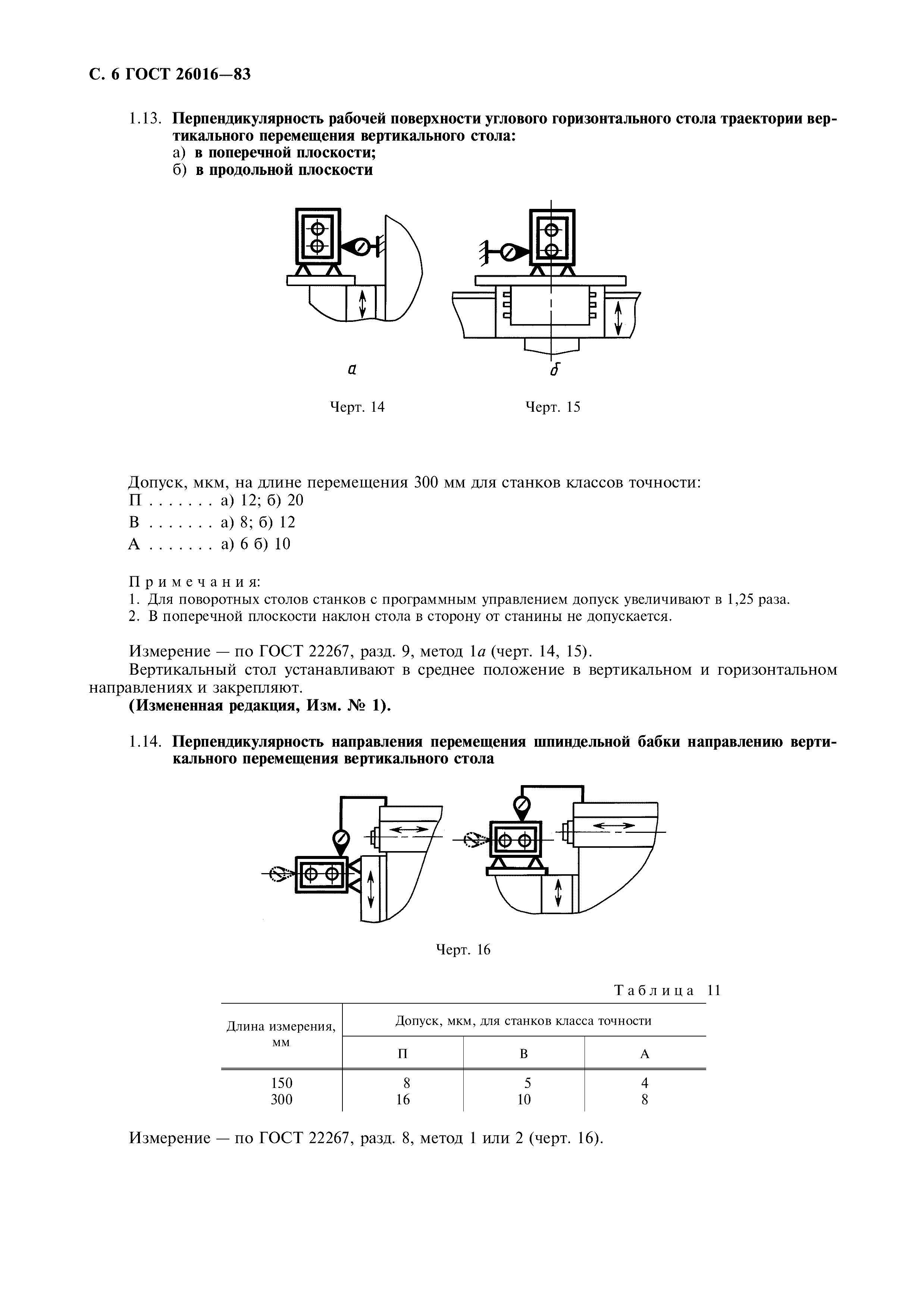 ГОСТ 26016-83