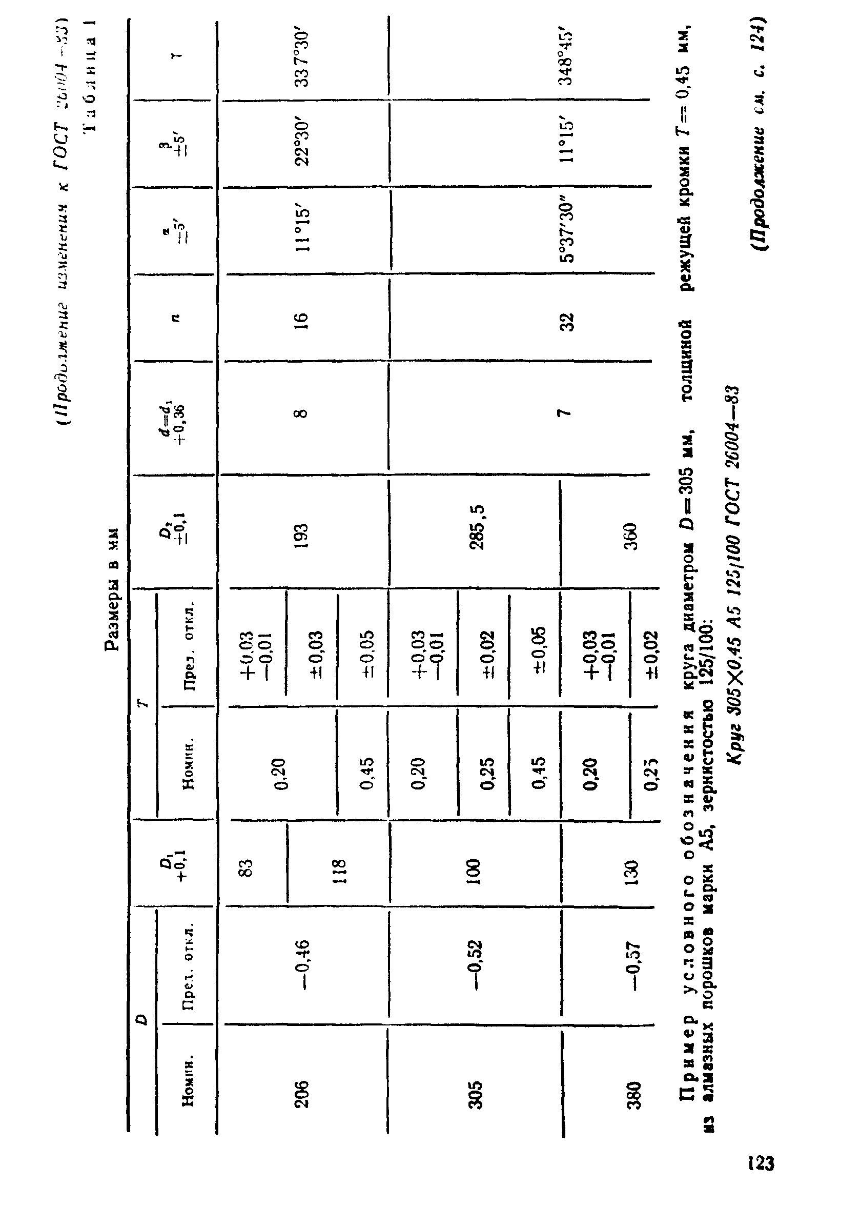 ГОСТ 26004-83