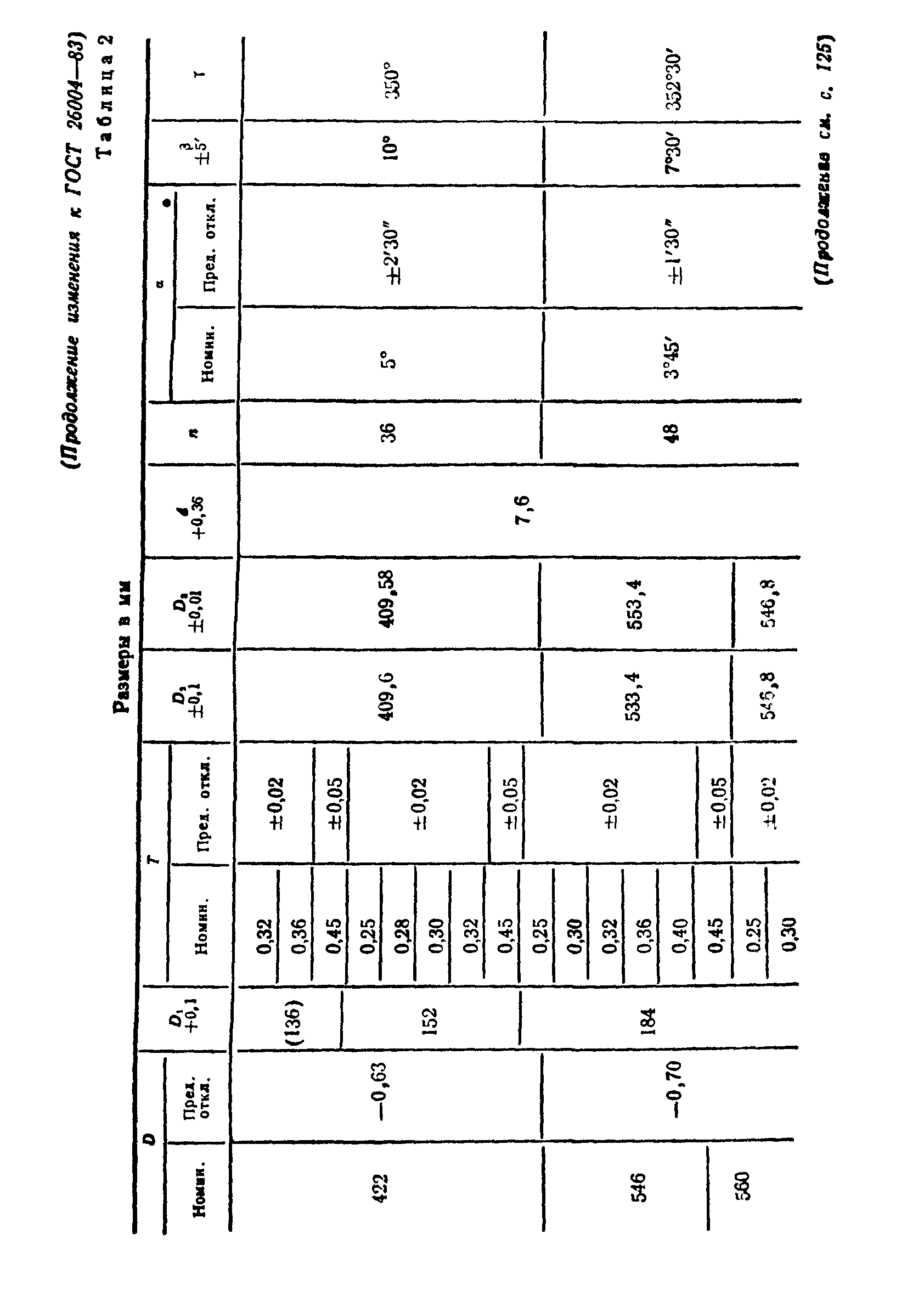 ГОСТ 26004-83