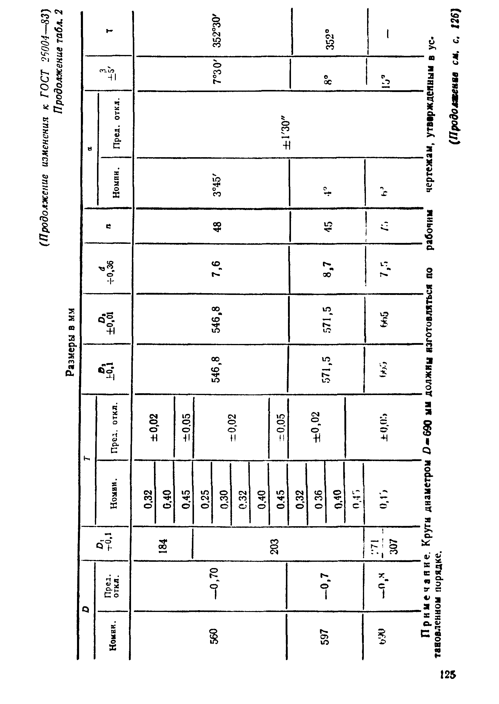 ГОСТ 26004-83