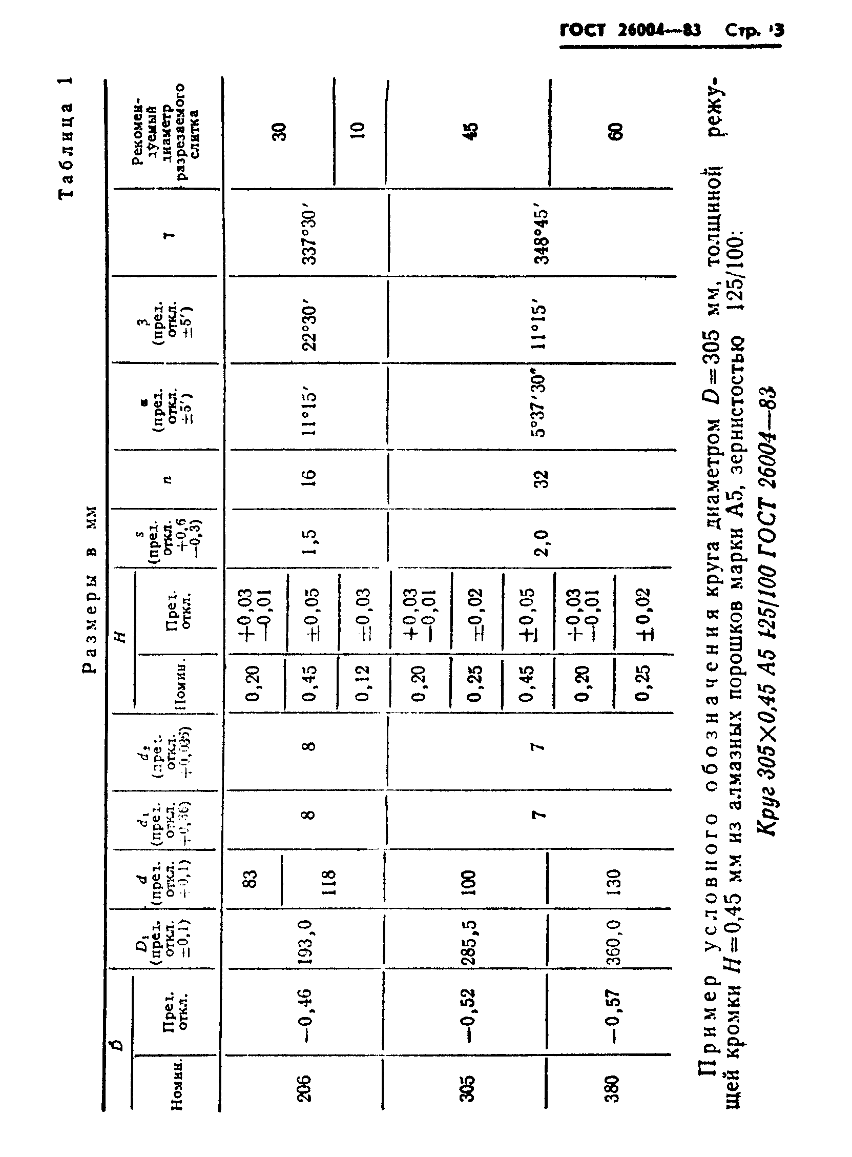 ГОСТ 26004-83