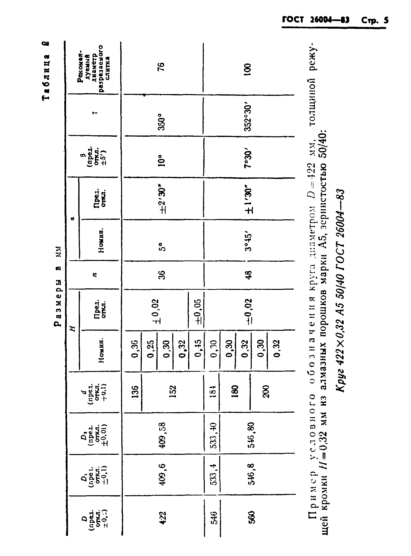 ГОСТ 26004-83